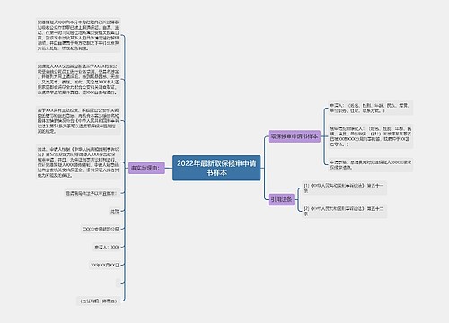 2022年最新取保候审申请书样本