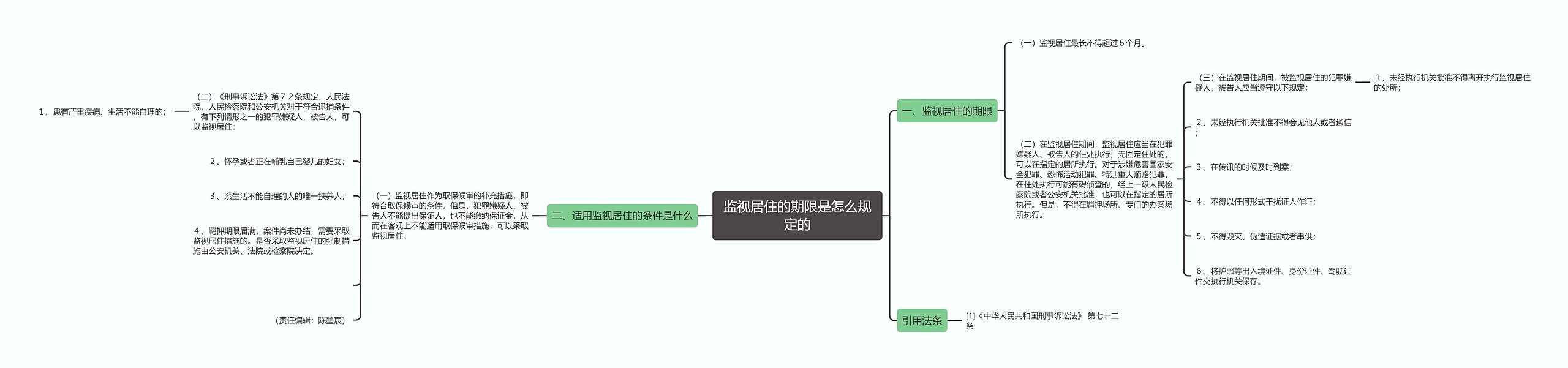 监视居住的期限是怎么规定的