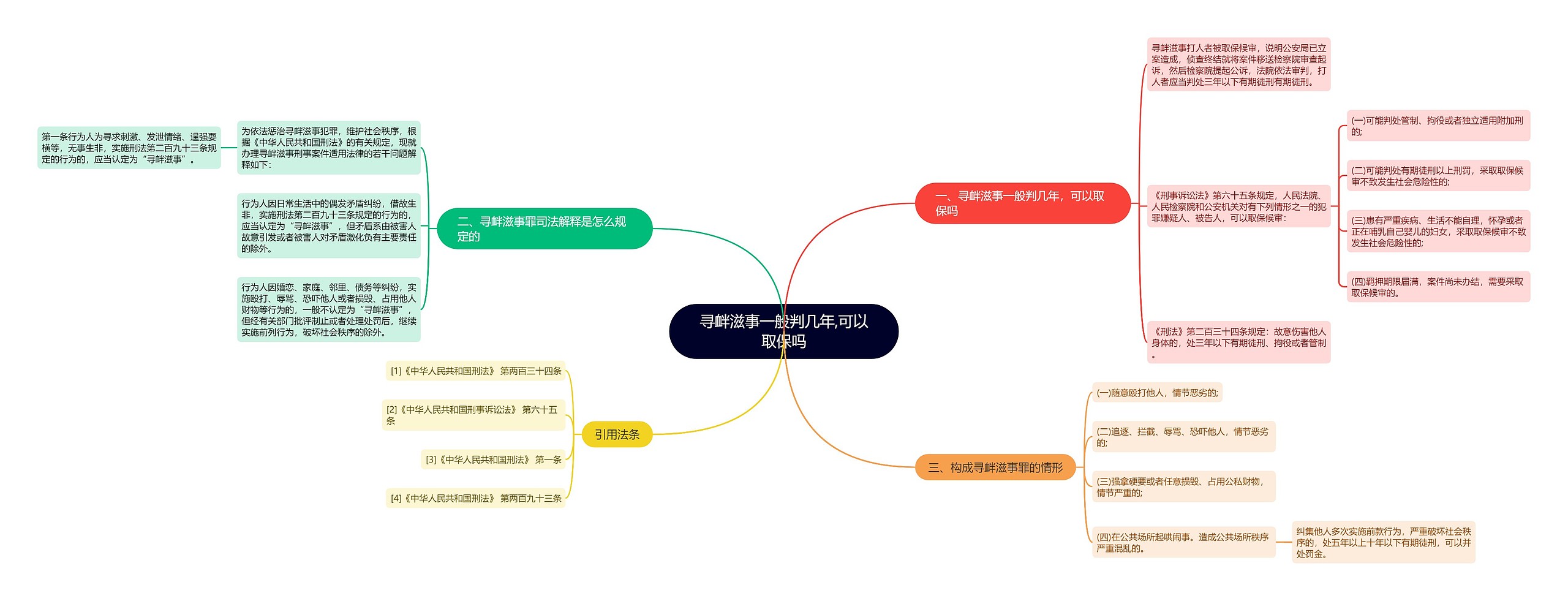 寻衅滋事一般判几年,可以取保吗思维导图