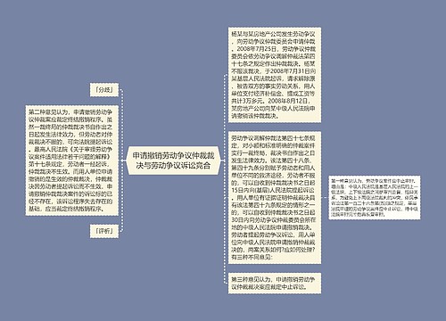 申请撤销劳动争议仲裁裁决与劳动争议诉讼竞合