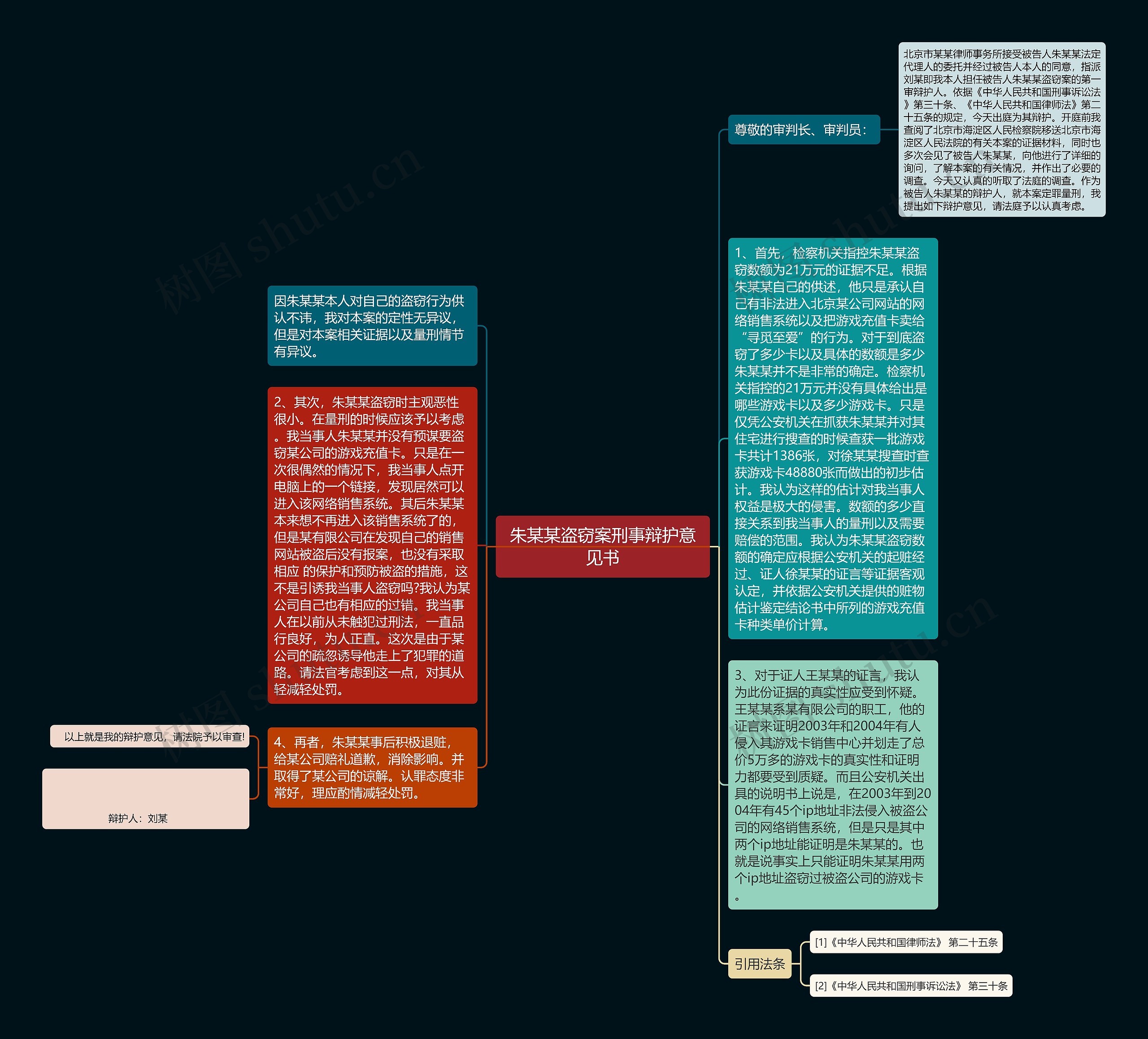 朱某某盗窃案刑事辩护意见书思维导图高清图 朱某某盗窃案刑事辩护意见书思维导图