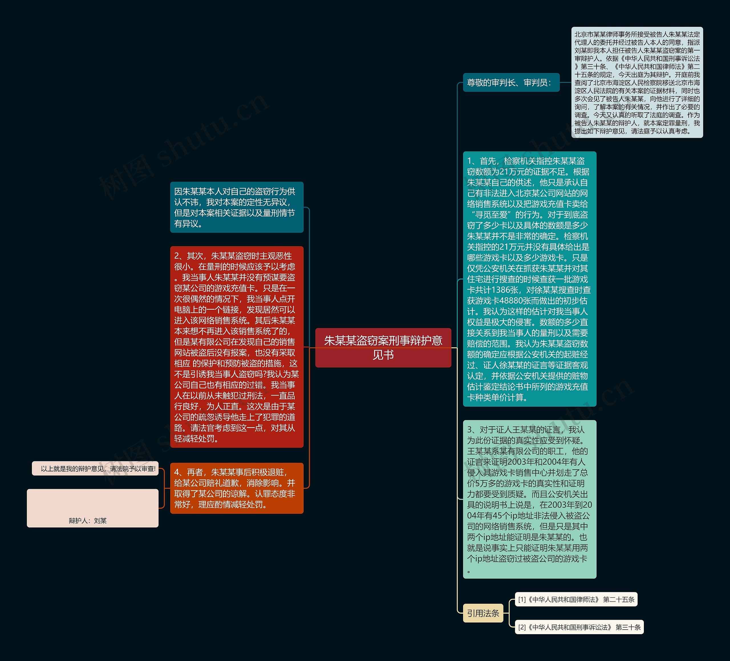 朱某某盗窃案刑事辩护意见书思维导图
