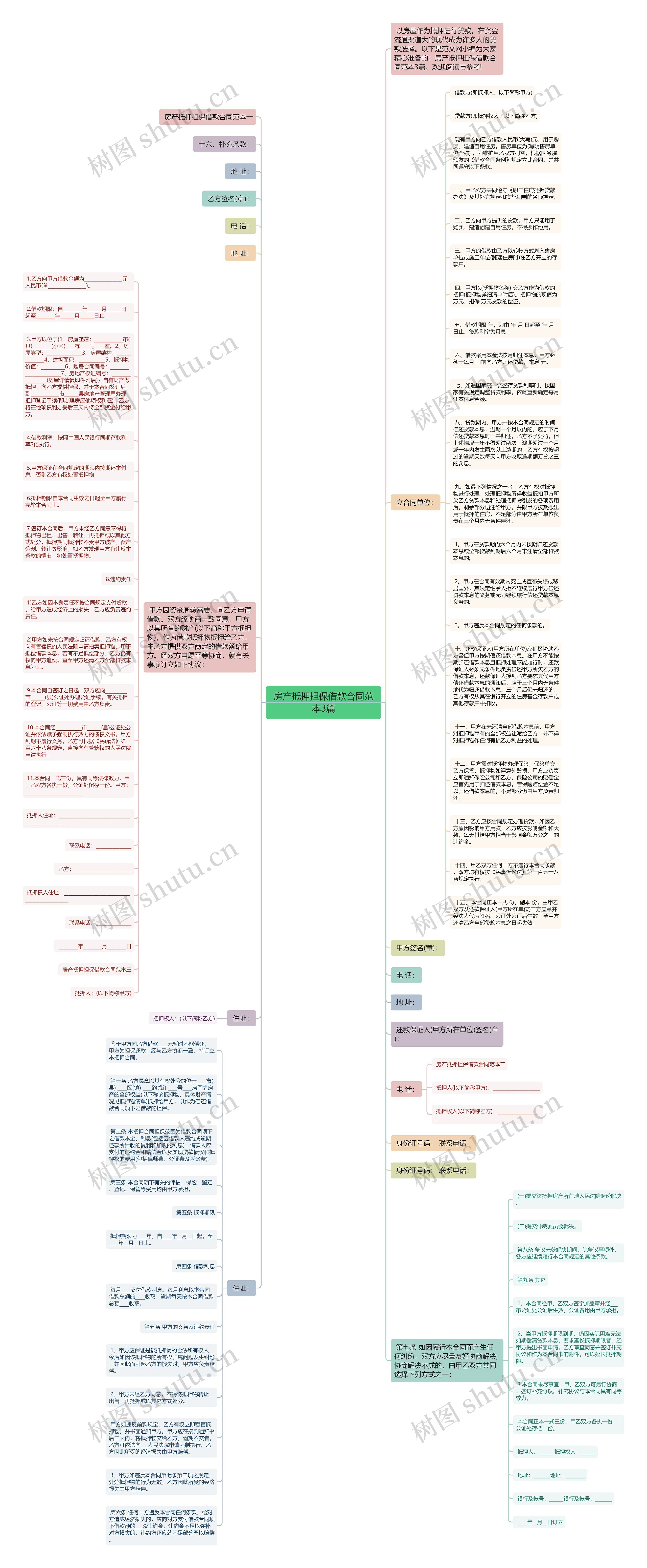房产抵押担保借款合同范本3篇思维导图