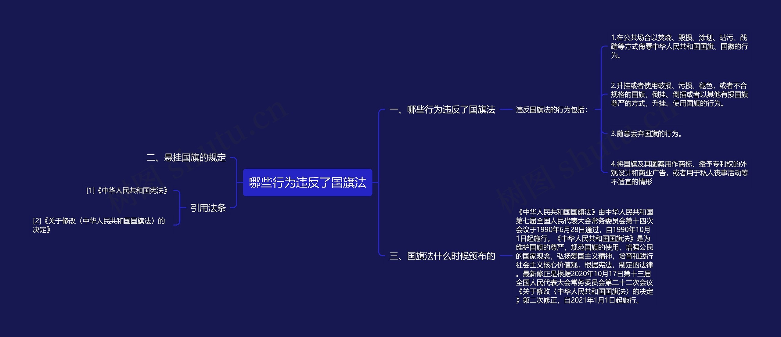哪些行为违反了国旗法