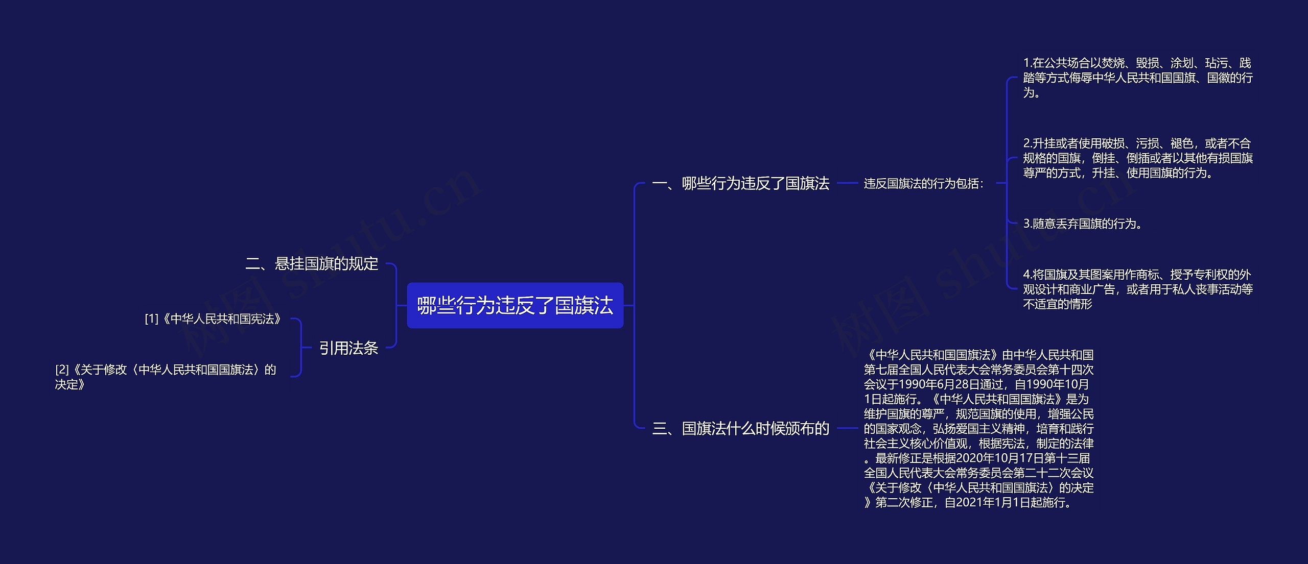 哪些行为违反了国旗法思维导图