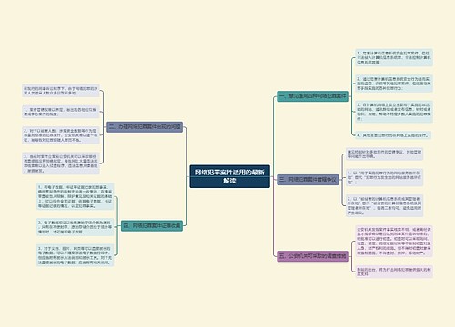 网络犯罪案件适用的最新解读