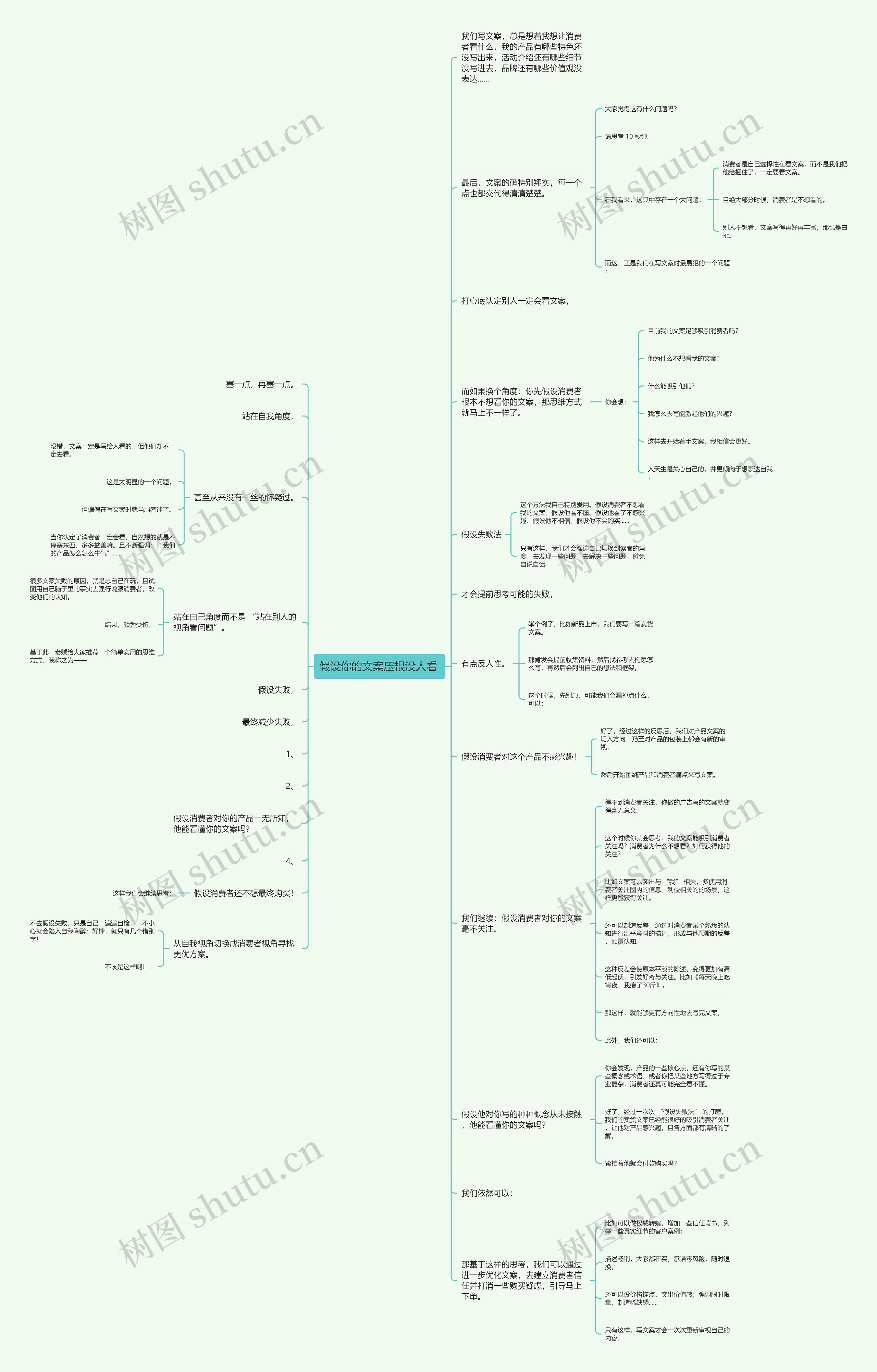 假设你的文案压根没人看 思维导图