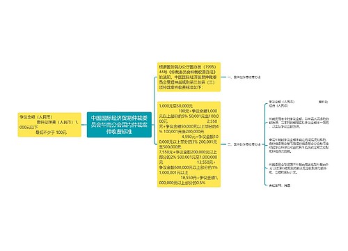 中国国际经济贸易仲裁委员会华南分会国内仲裁案件收费标准