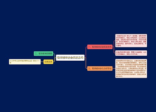 取保候审还会抓进去吗