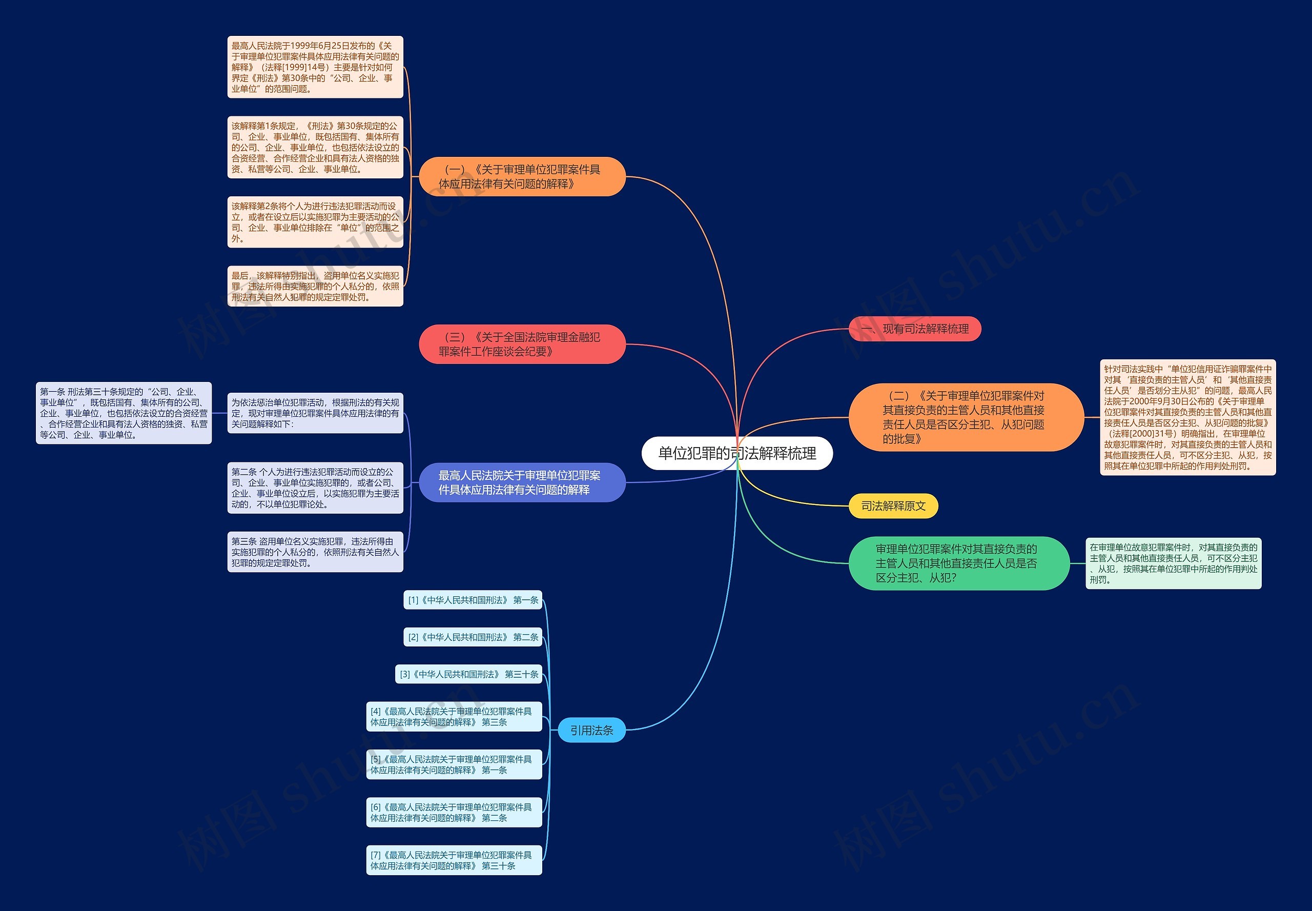 单位犯罪的司法解释梳理 单位犯罪的司法解释梳理