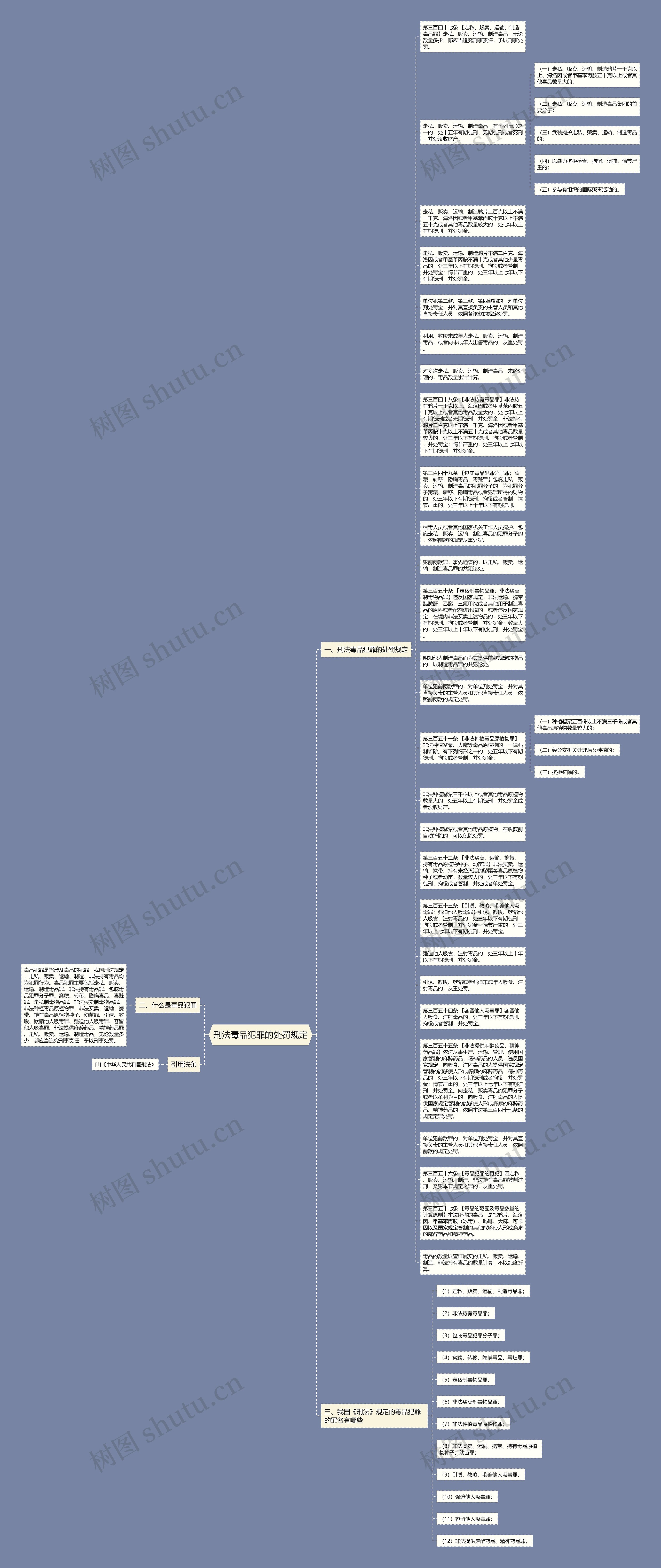 刑法毒品犯罪的处罚规定思维导图