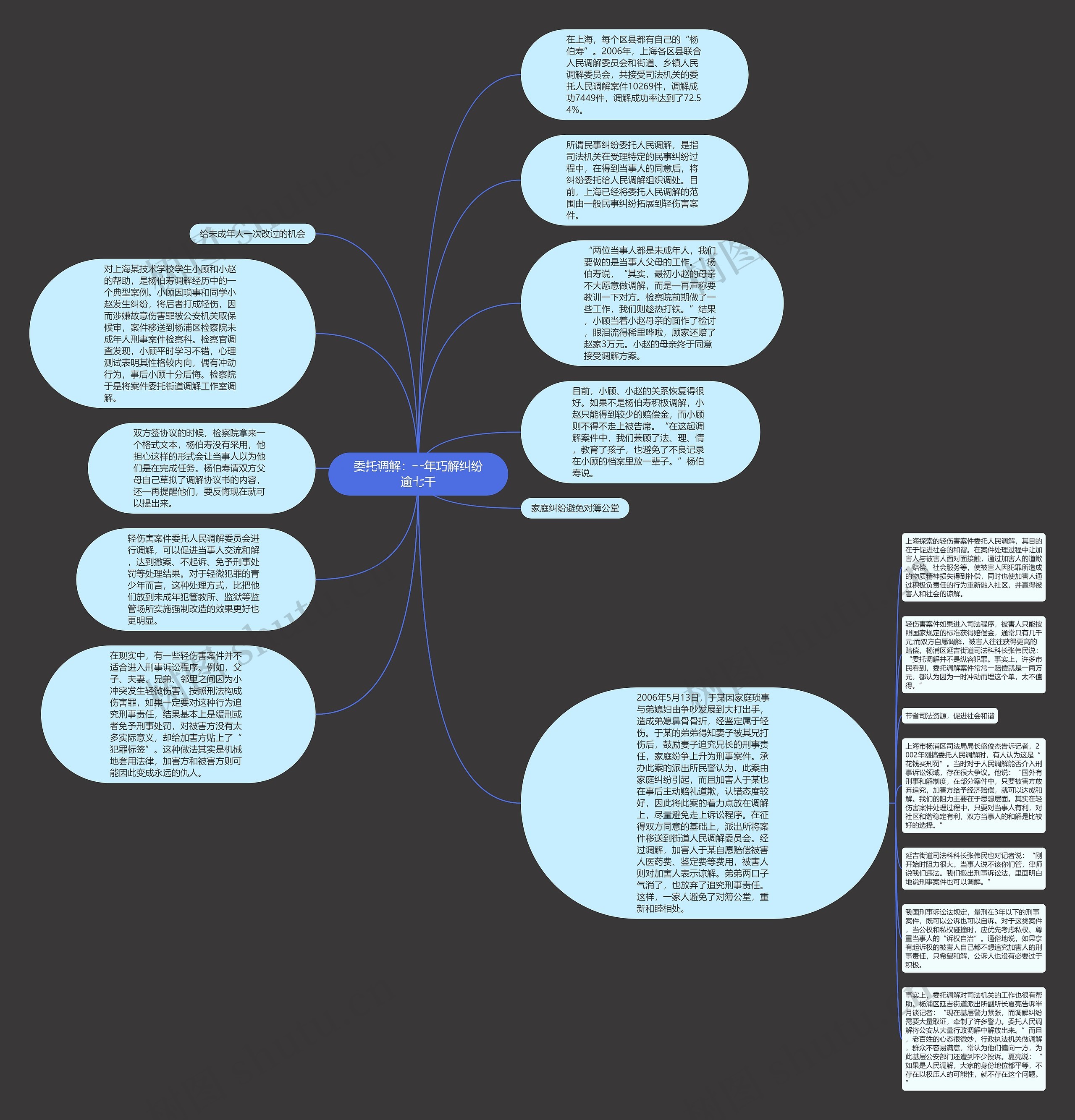 委托调解：一年巧解纠纷逾七千思维导图