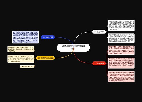 网络诈骗罪有哪些构成要件？