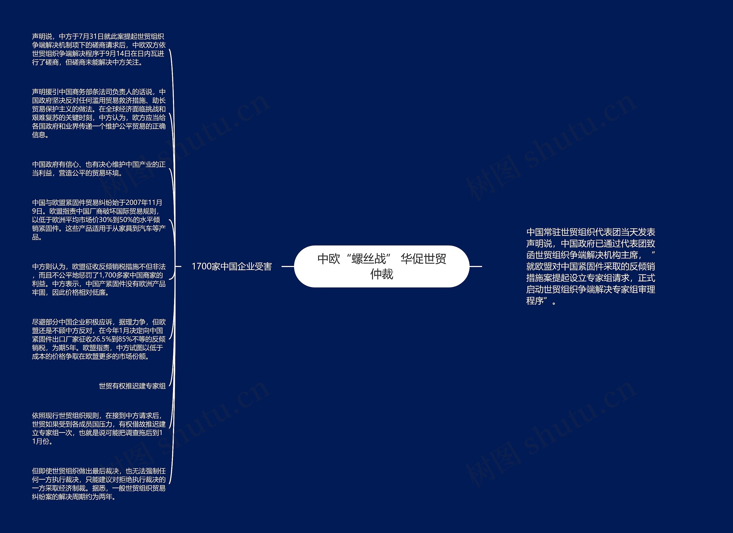 中欧“螺丝战” 华促世贸仲裁思维导图