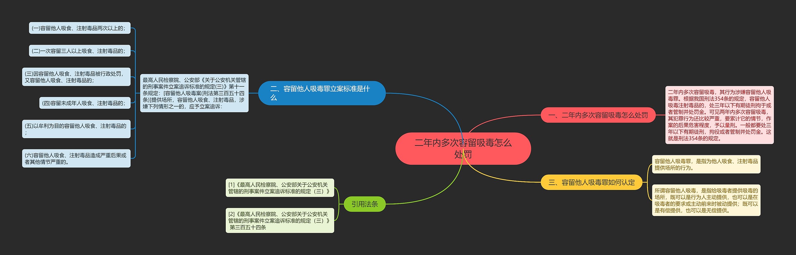 二年内多次容留吸毒怎么处罚