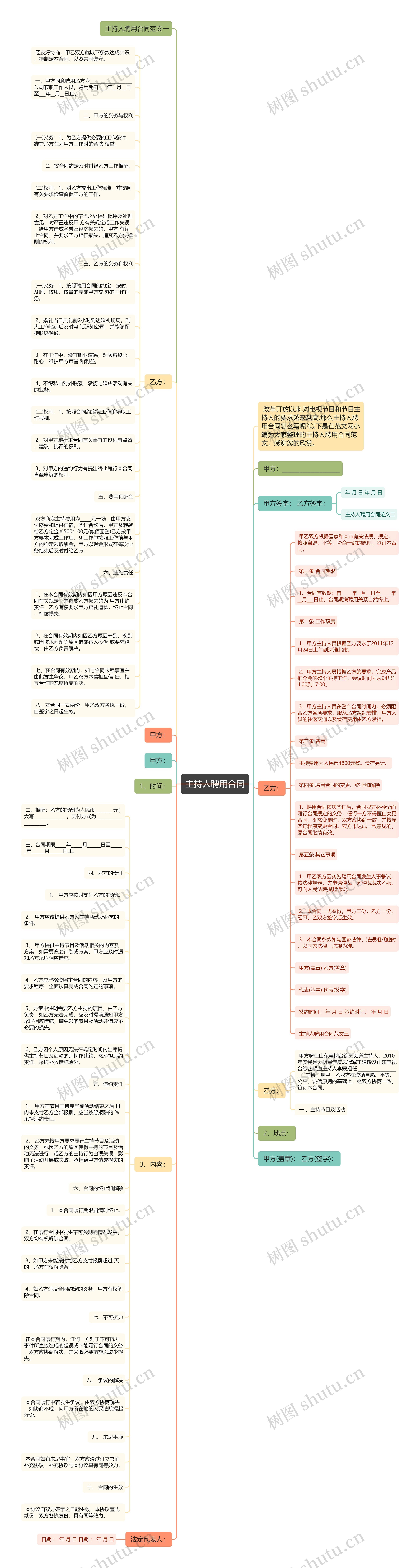 主持人聘用合同