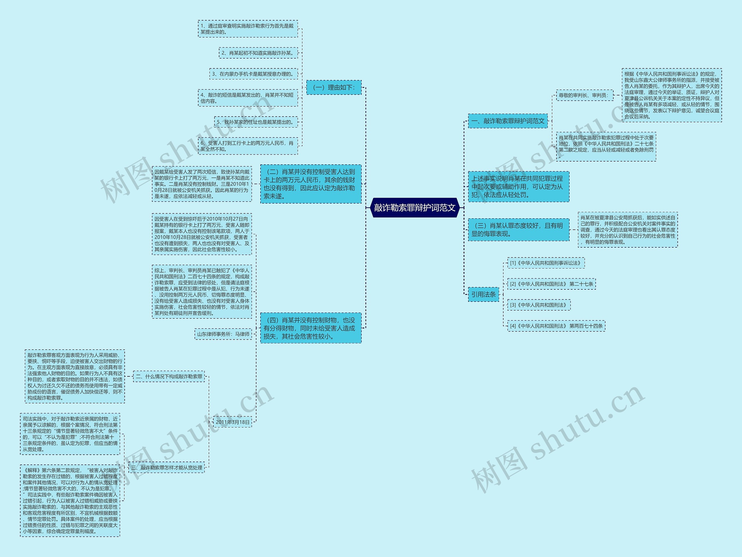 敲诈勒索罪辩护词范文思维导图高清图 敲诈勒索罪辩护词范文思维导图