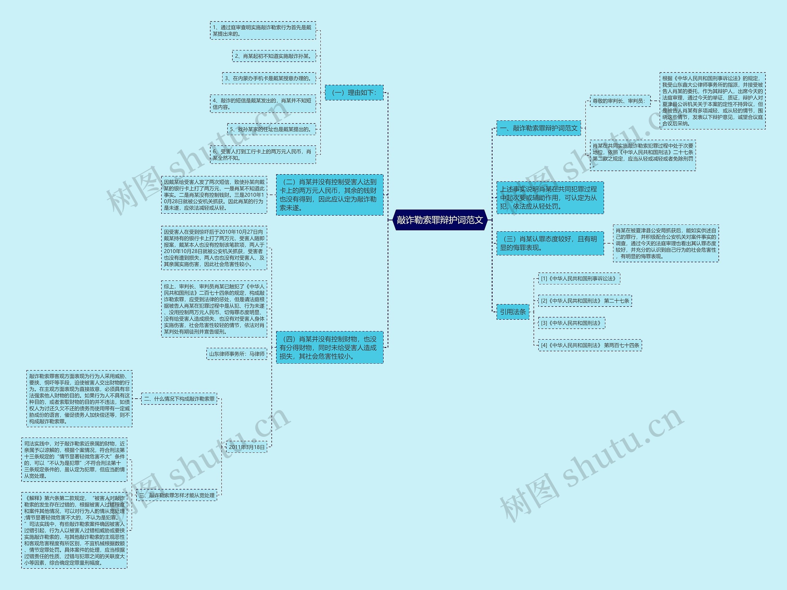 敲诈勒索罪辩护词范文思维导图
