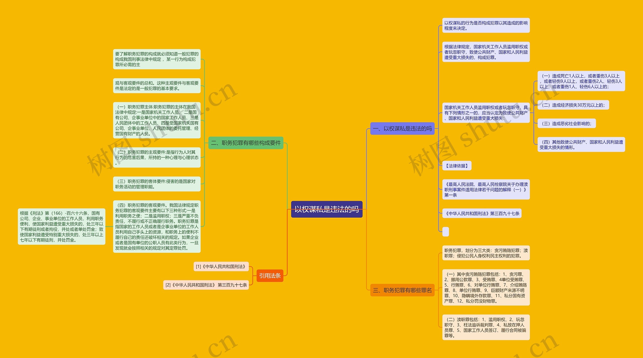 以权谋私是违法的吗思维导图