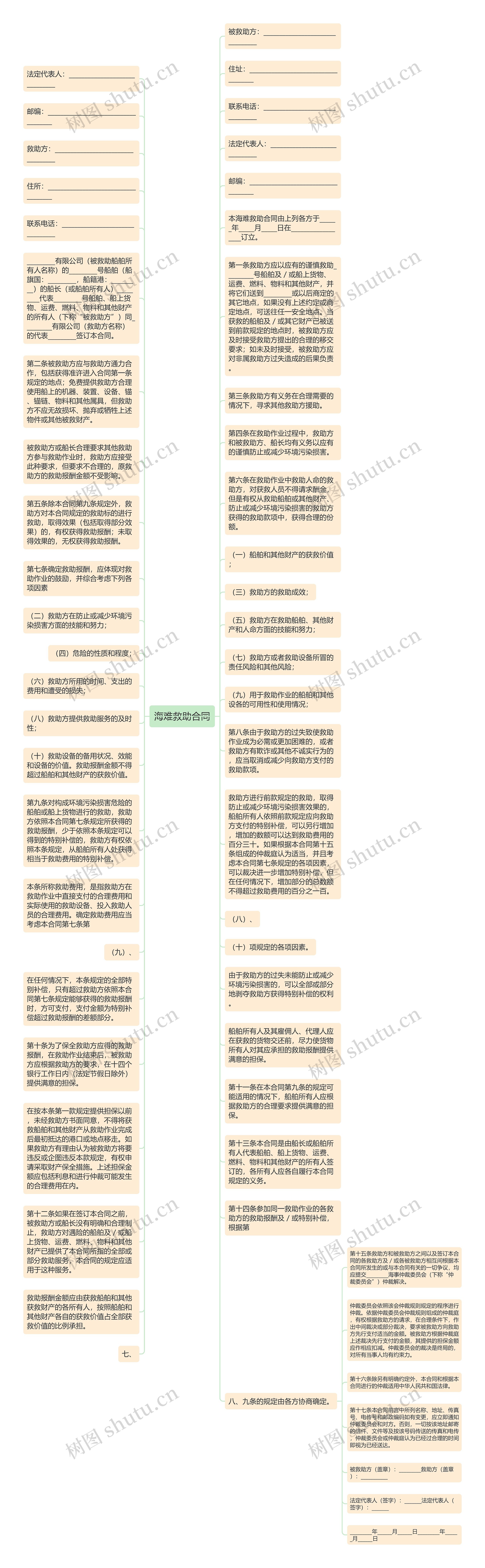 海难救助合同思维导图