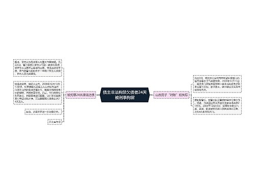 债主非法拘禁欠债者24天被刑事拘留