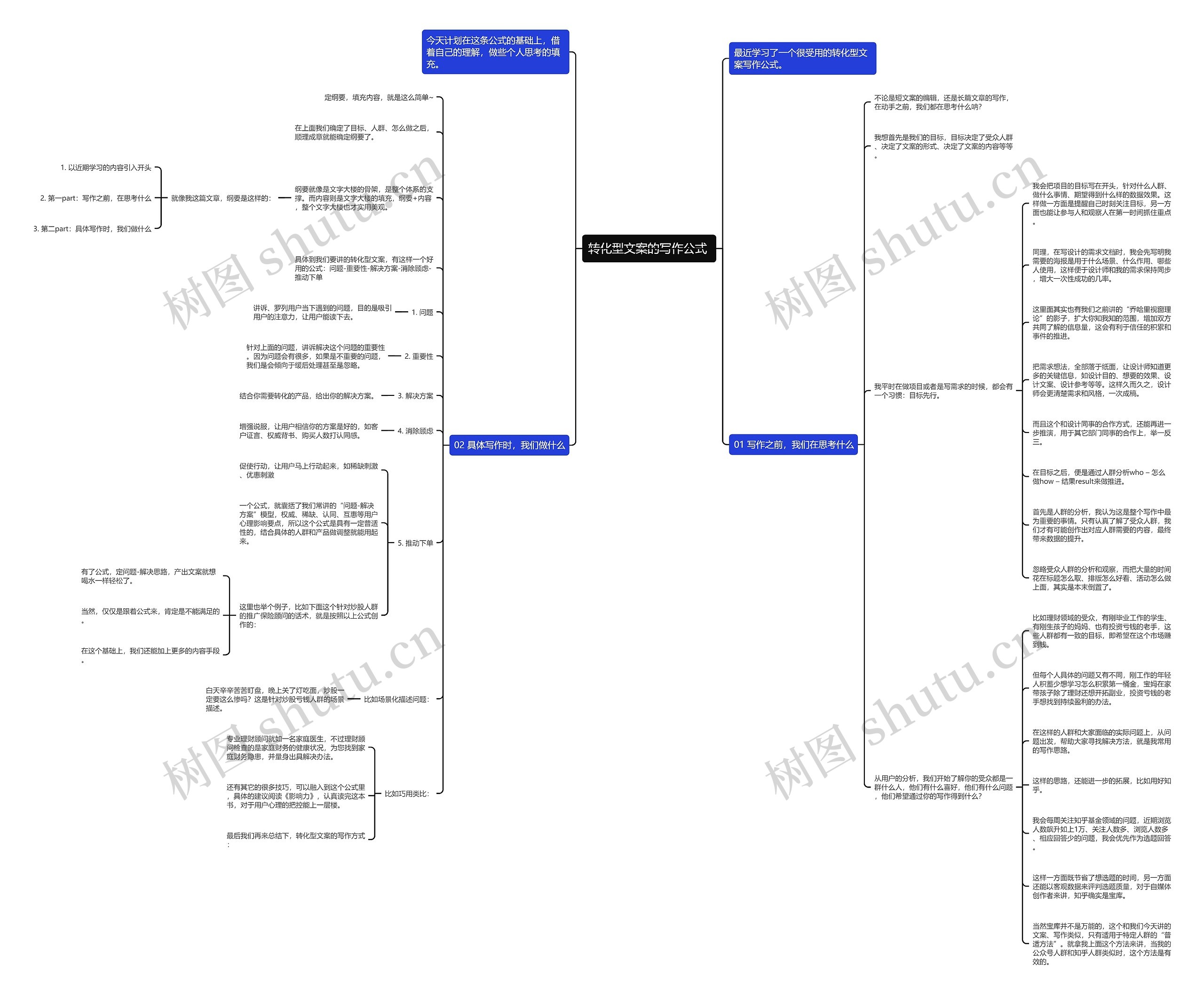 转化型文案的写作公式 思维导图