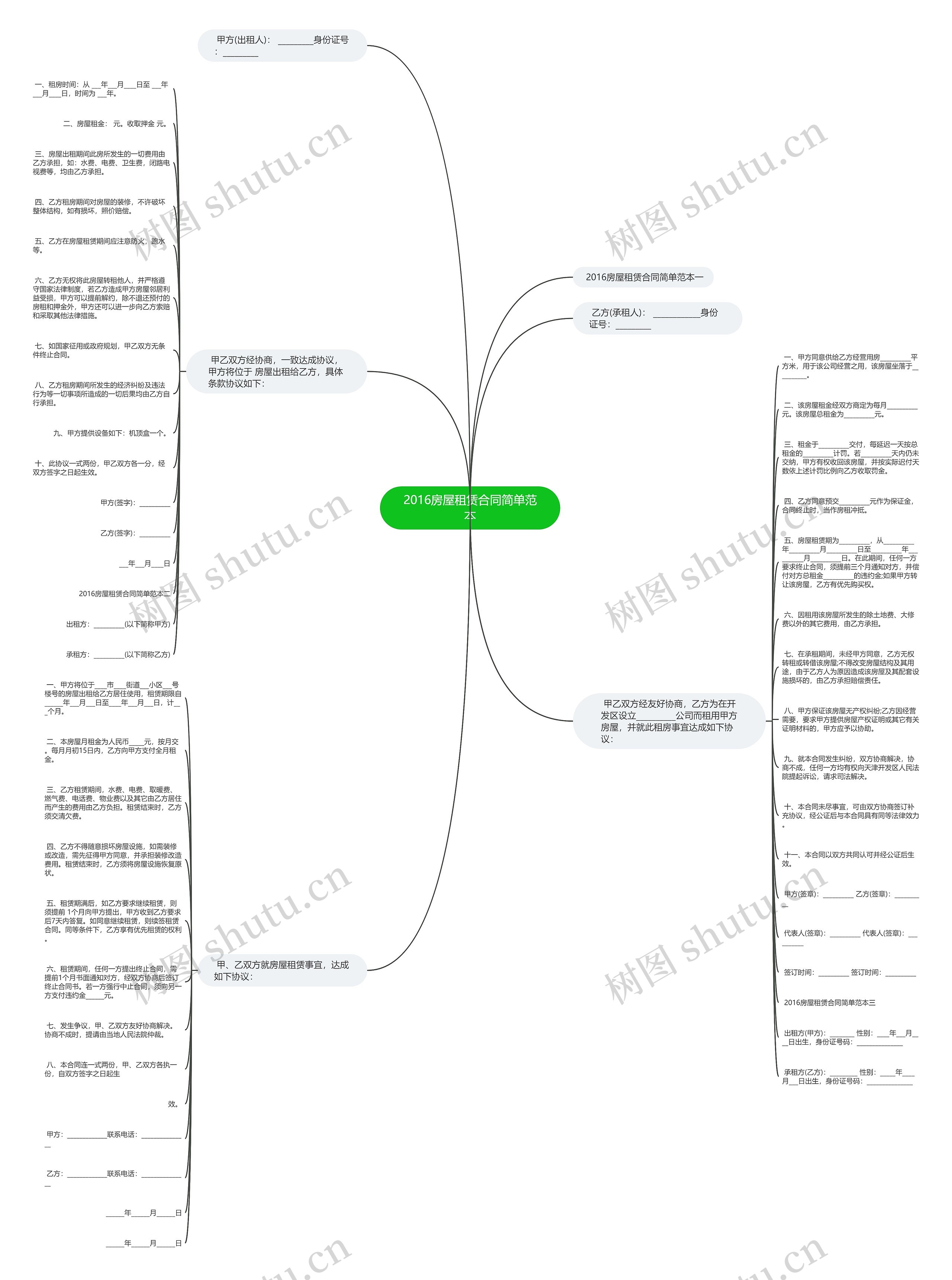 2016房屋租赁合同简单范本思维导图