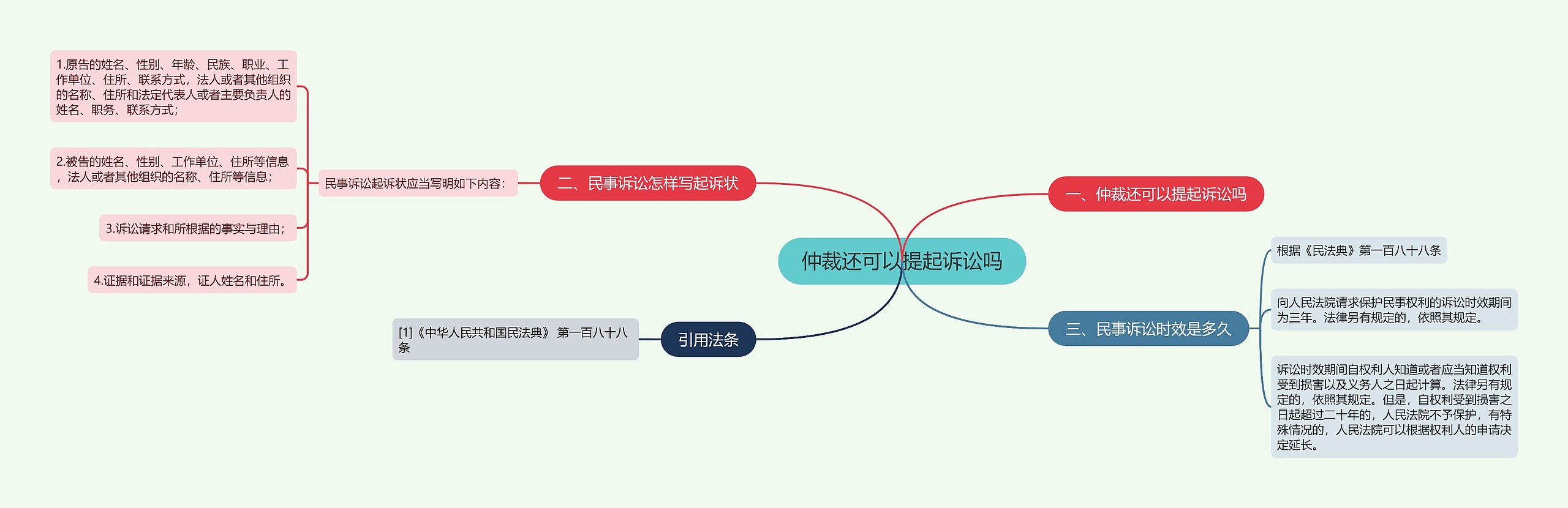 仲裁还可以提起诉讼吗