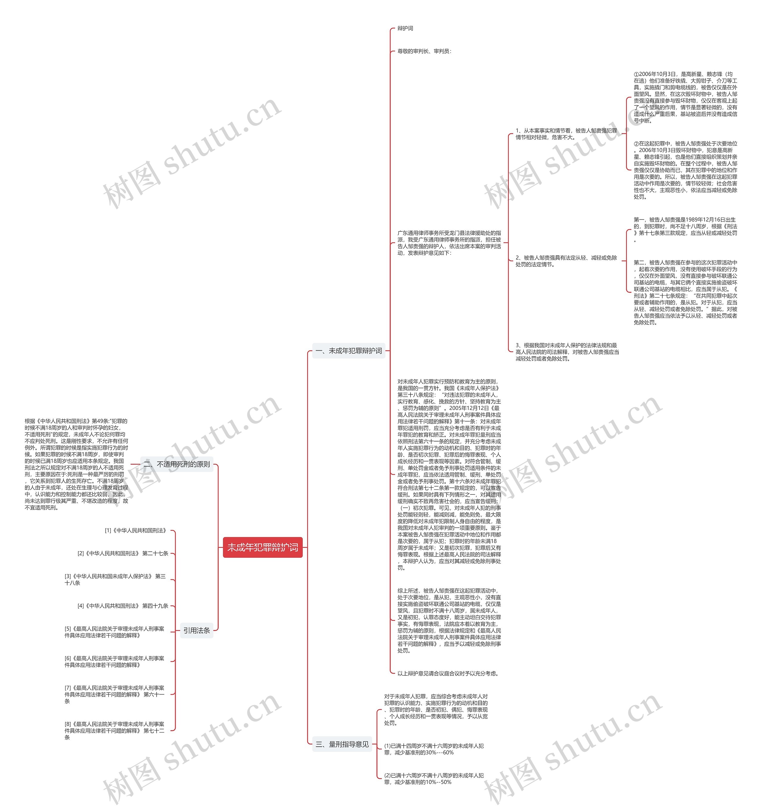 未成年犯罪辩护词思维导图