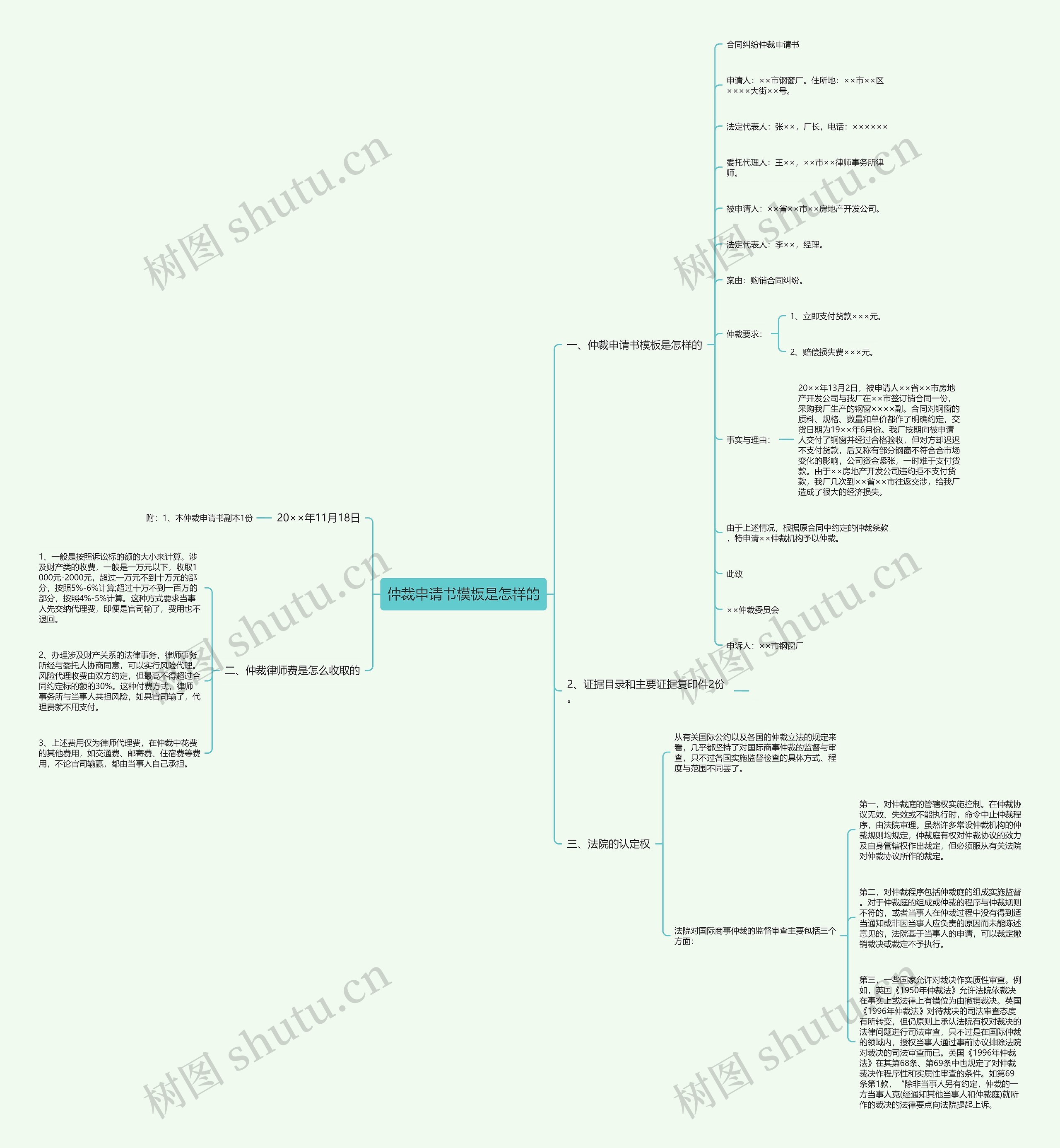 仲裁申请书是怎样的思维导图