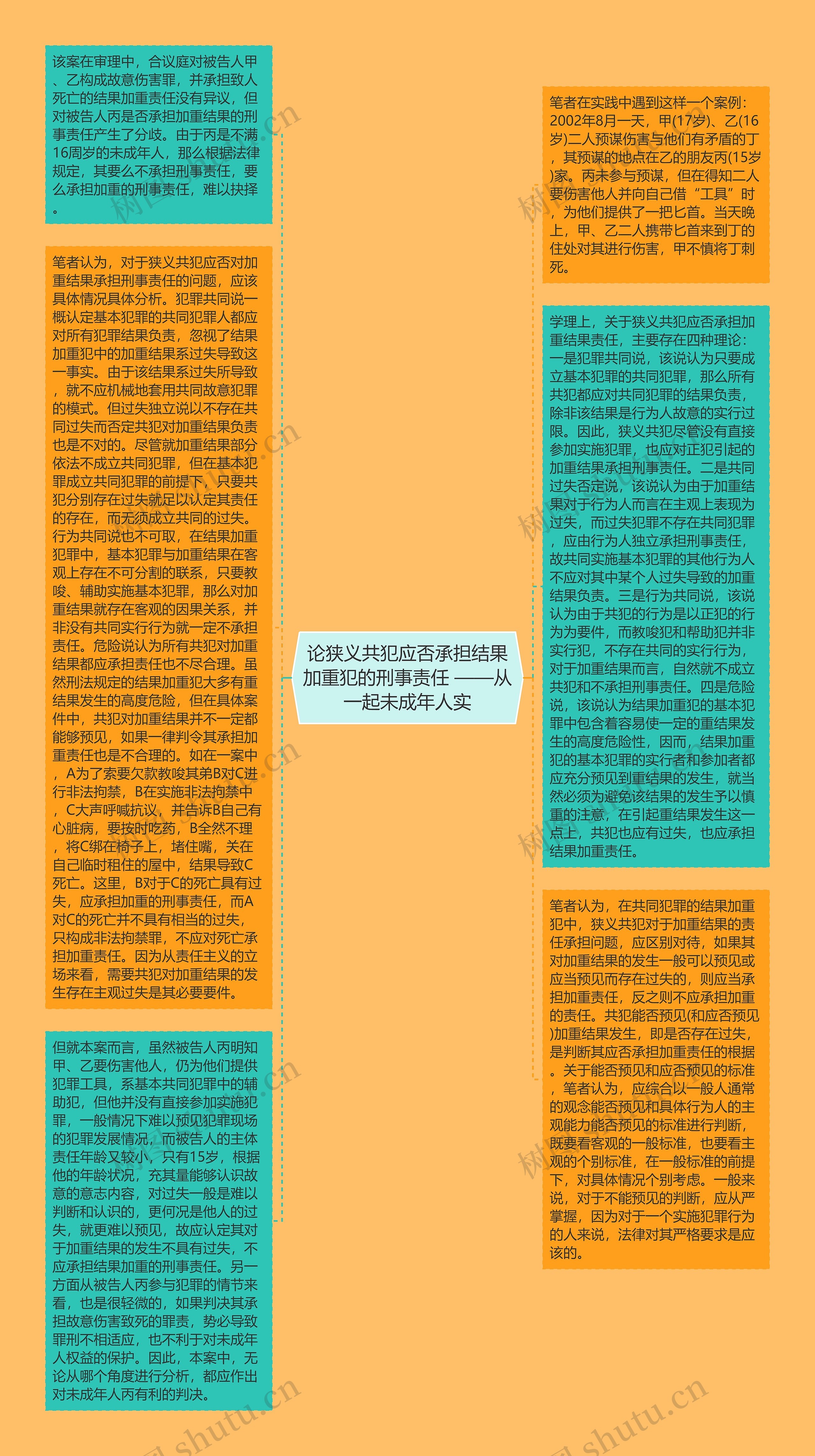 论狭义共犯应否承担结果加重犯的刑事责任 ——从一起未成年人实