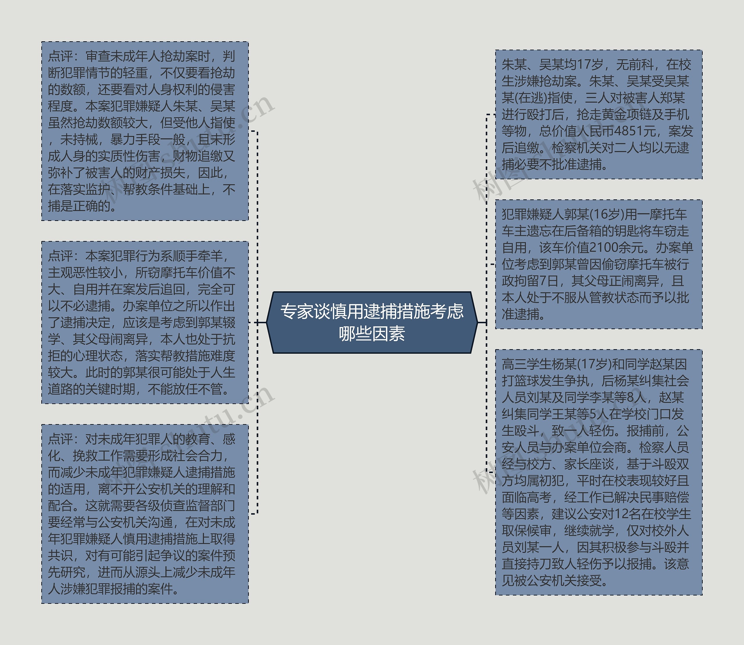 专家谈慎用逮捕措施考虑哪些因素