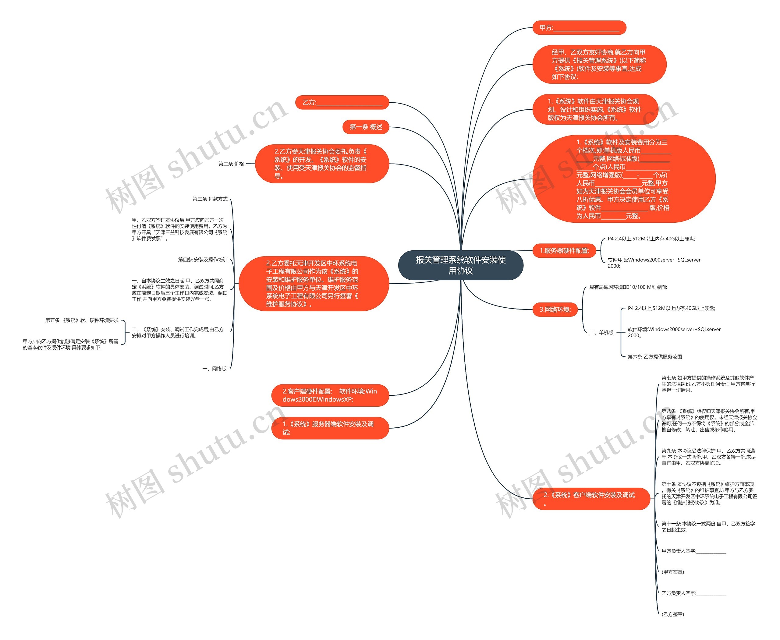报关管理系统软件安装使用协议思维导图