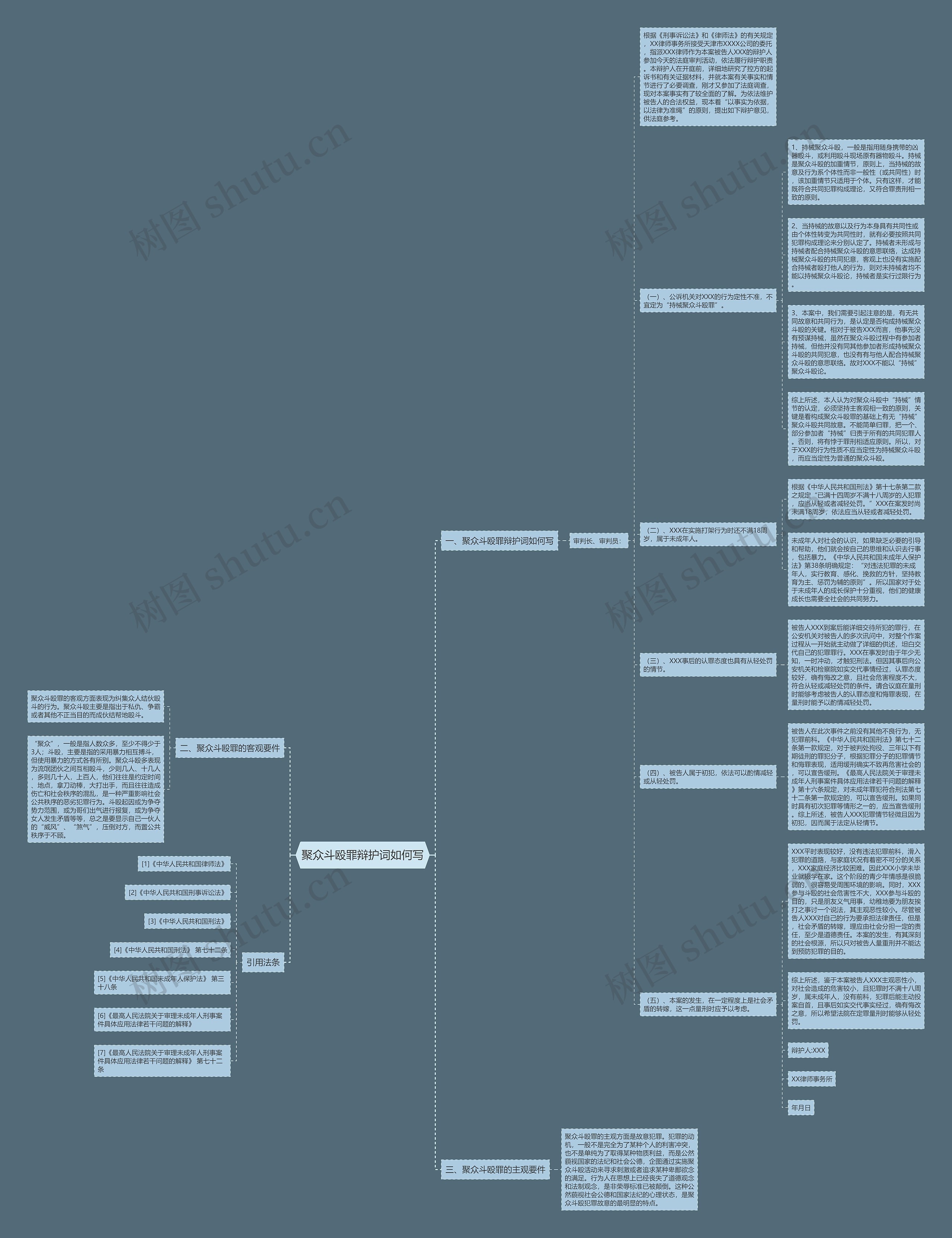 聚众斗殴罪辩护词如何写思维导图