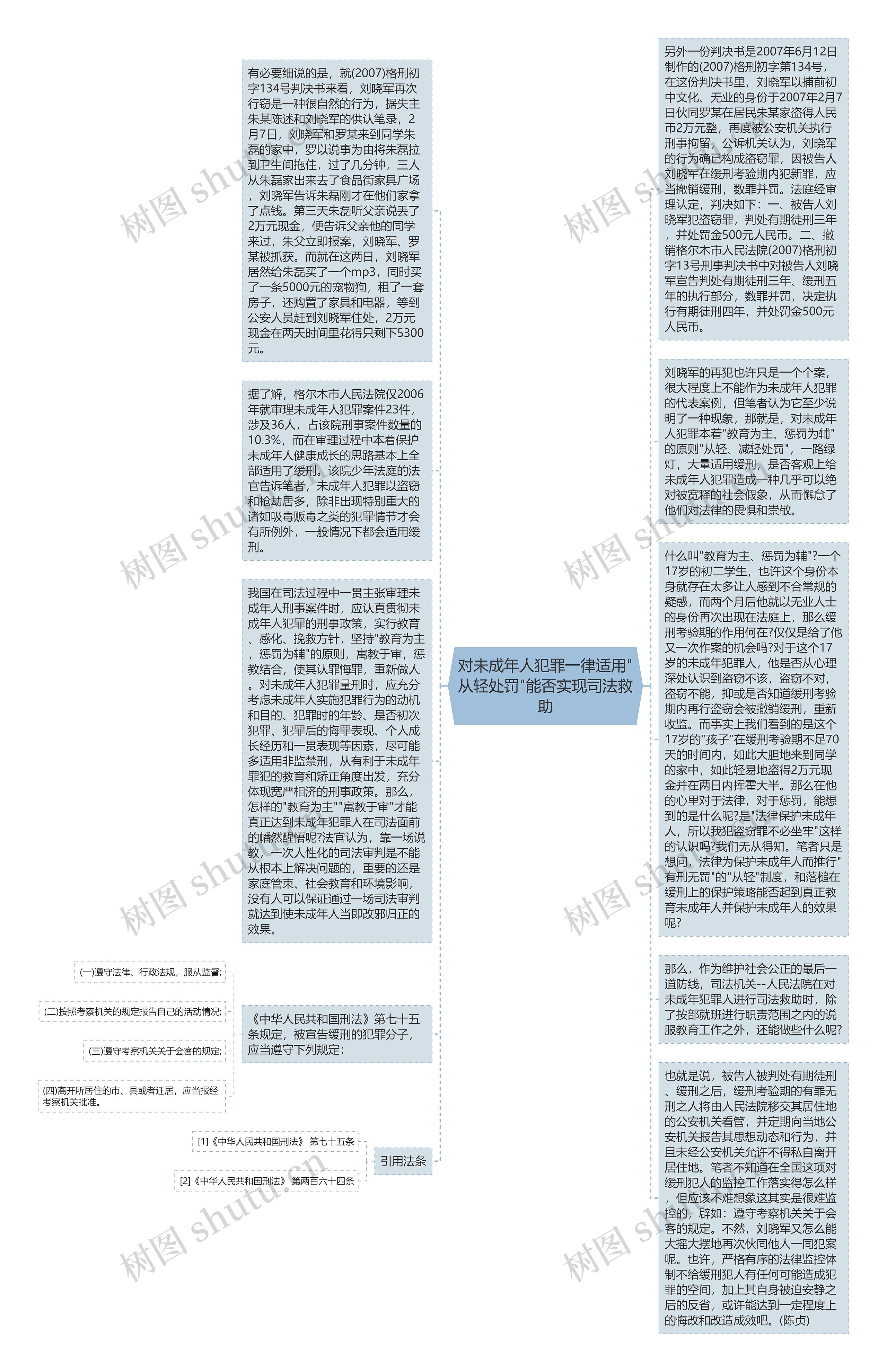 对未成年人犯罪一律适用"从轻处罚"能否实现司法救助思维导图