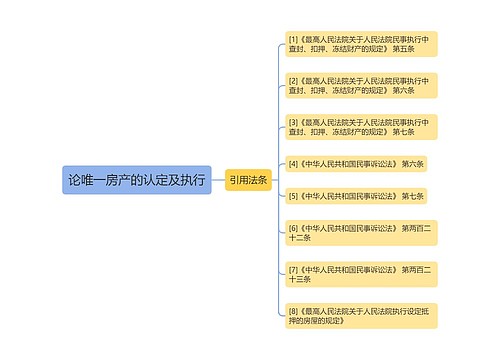 论唯一房产的认定及执行