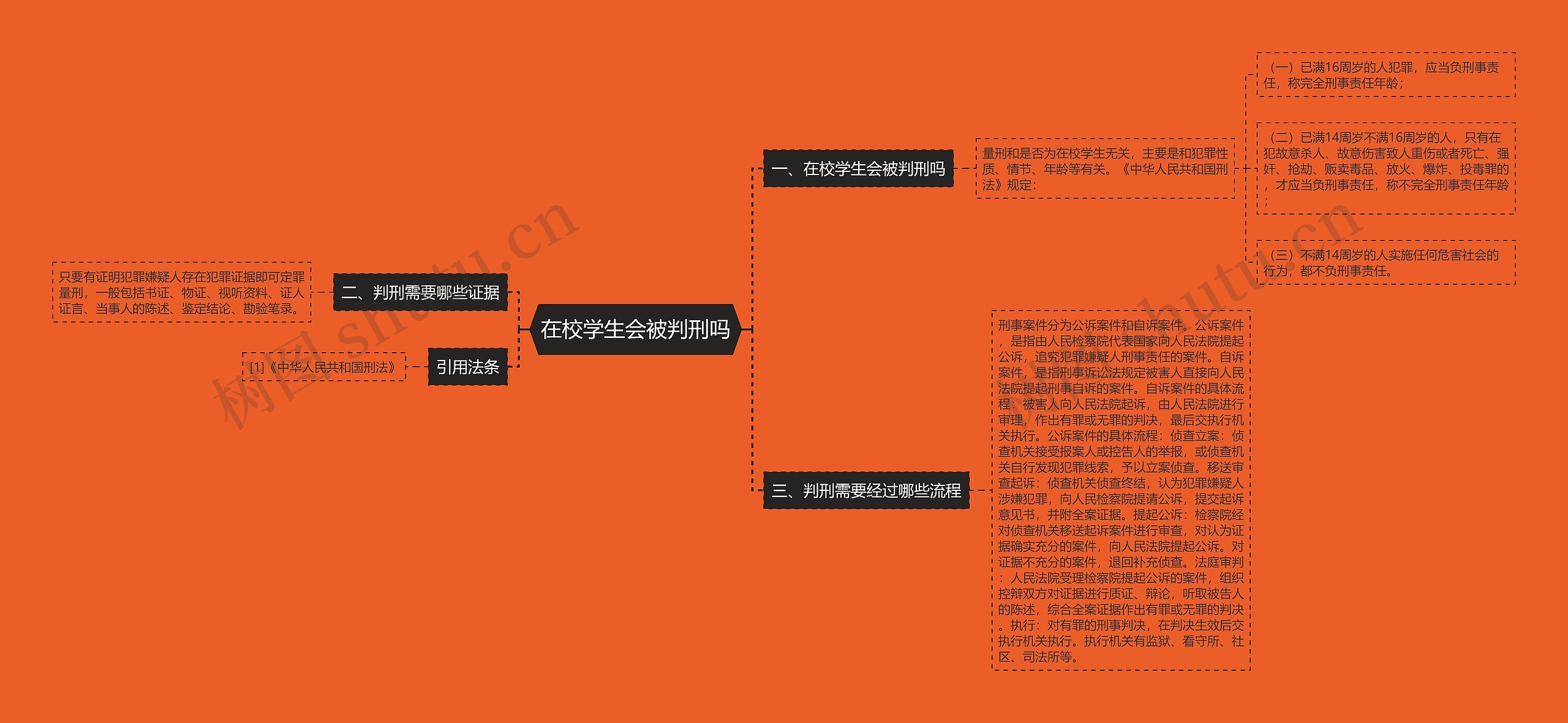 在校学生会被判刑吗思维导图