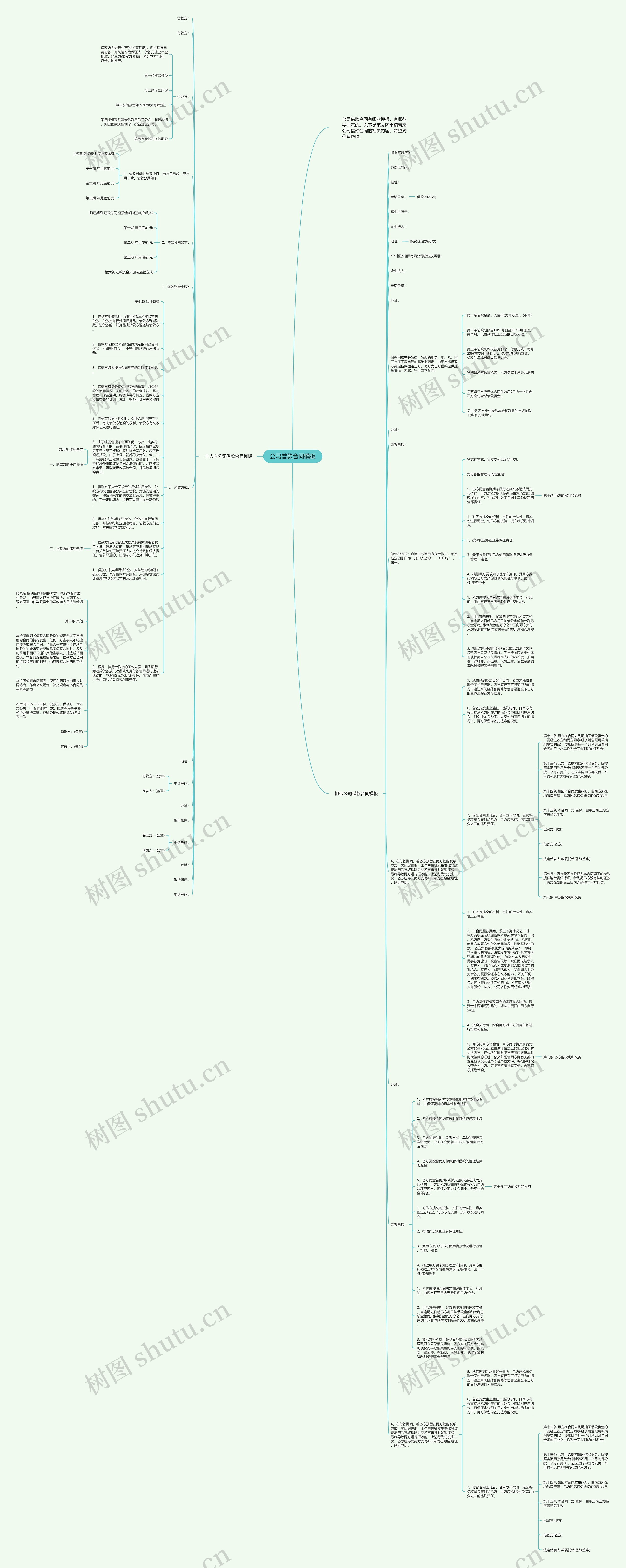 公司借款合同思维导图