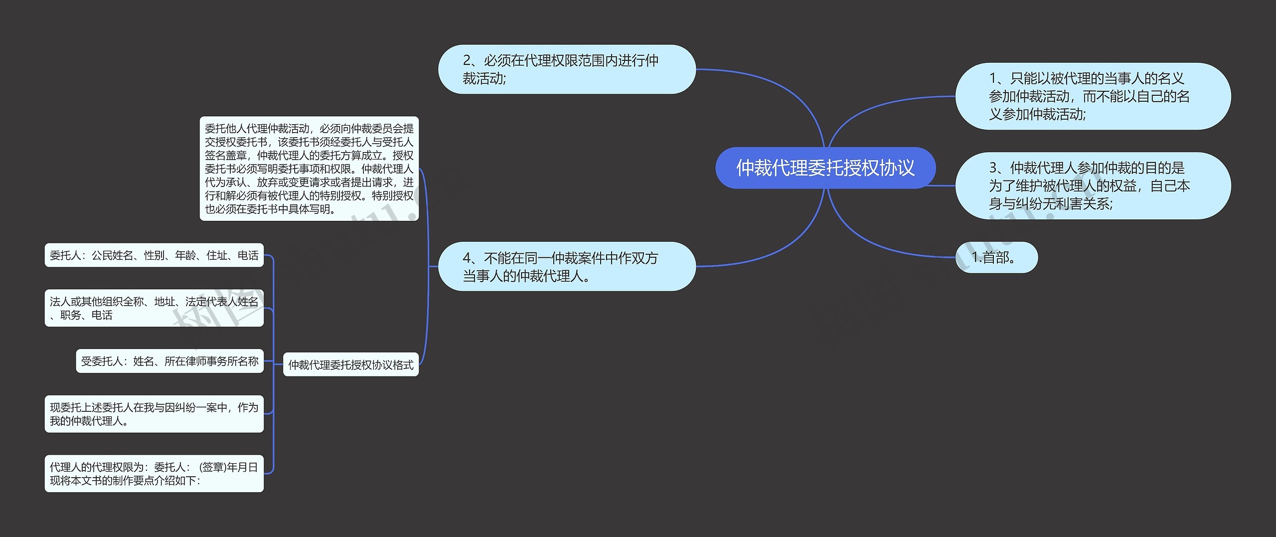 仲裁代理委托授权协议思维导图