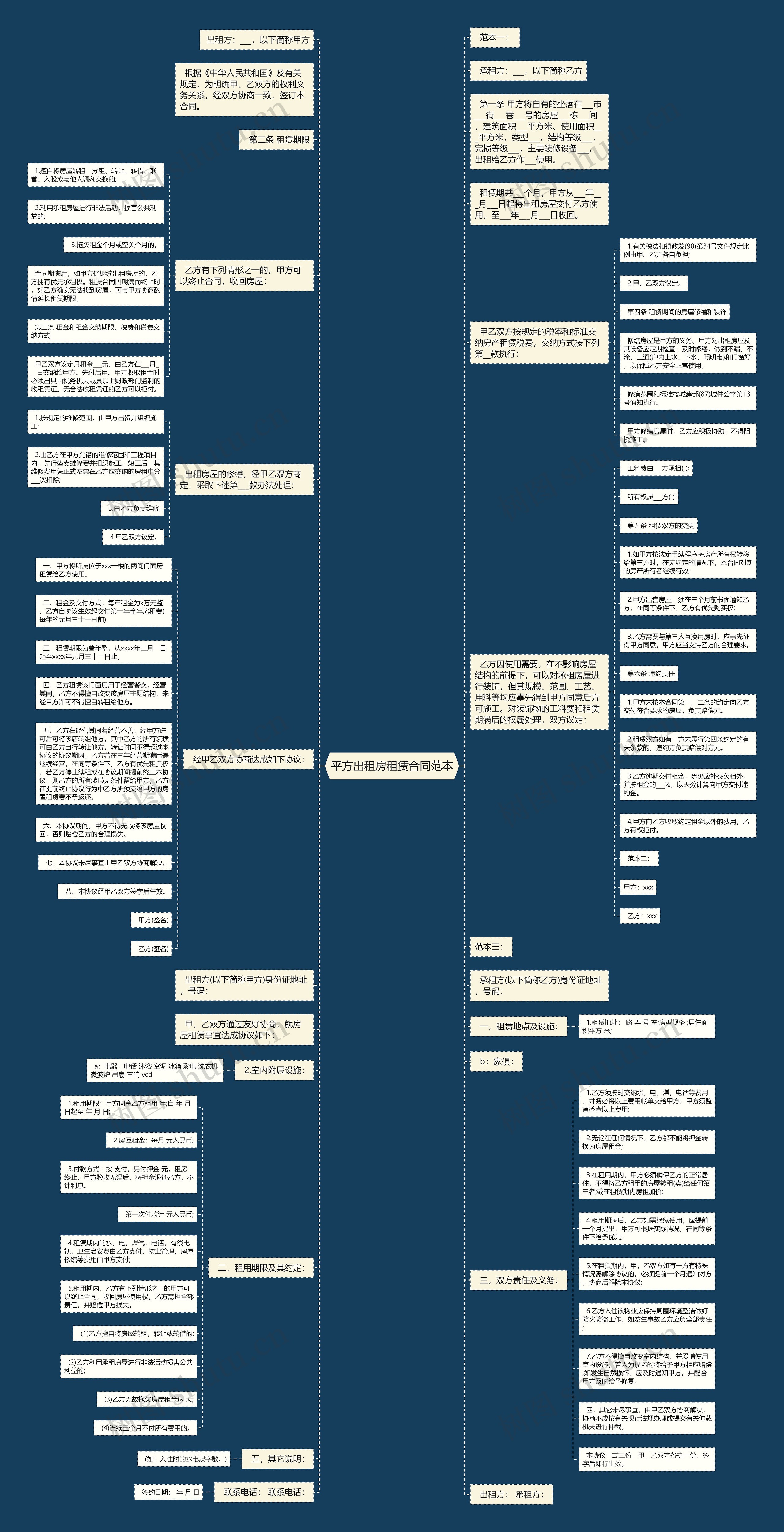 平方出租房租赁合同范本思维导图