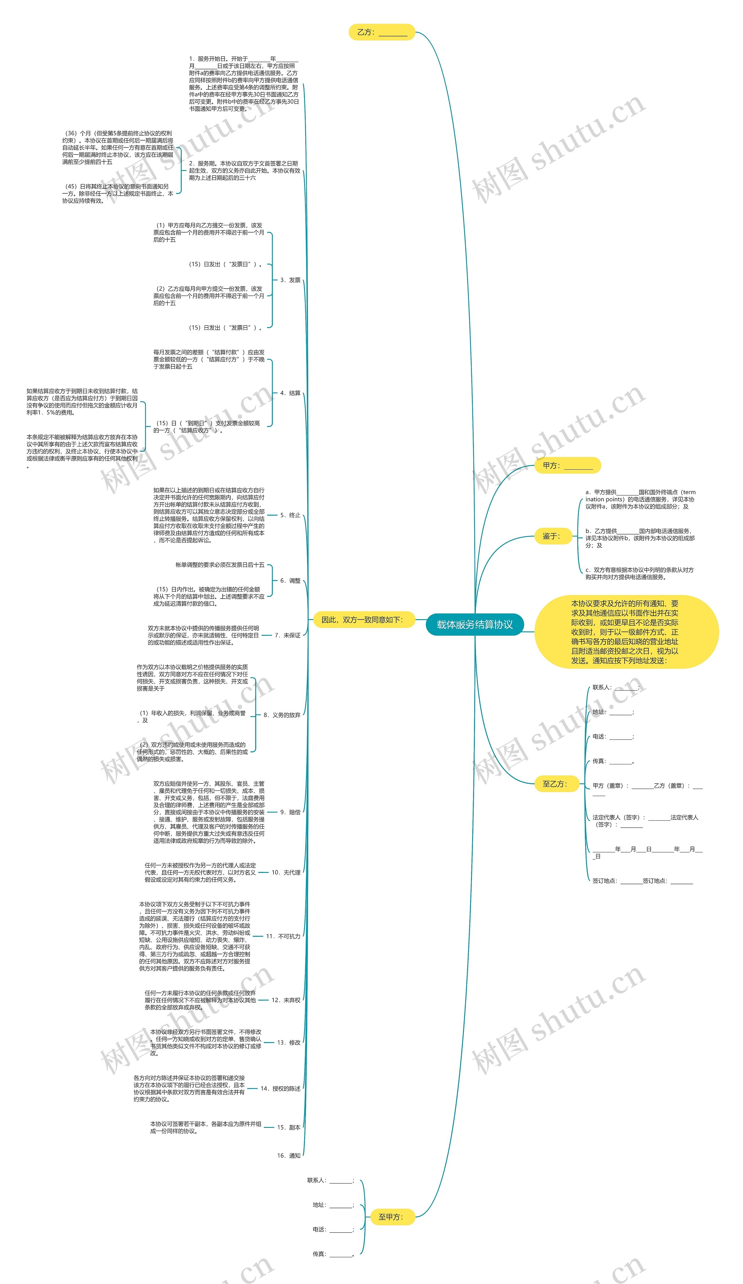 载体服务结算协议思维导图