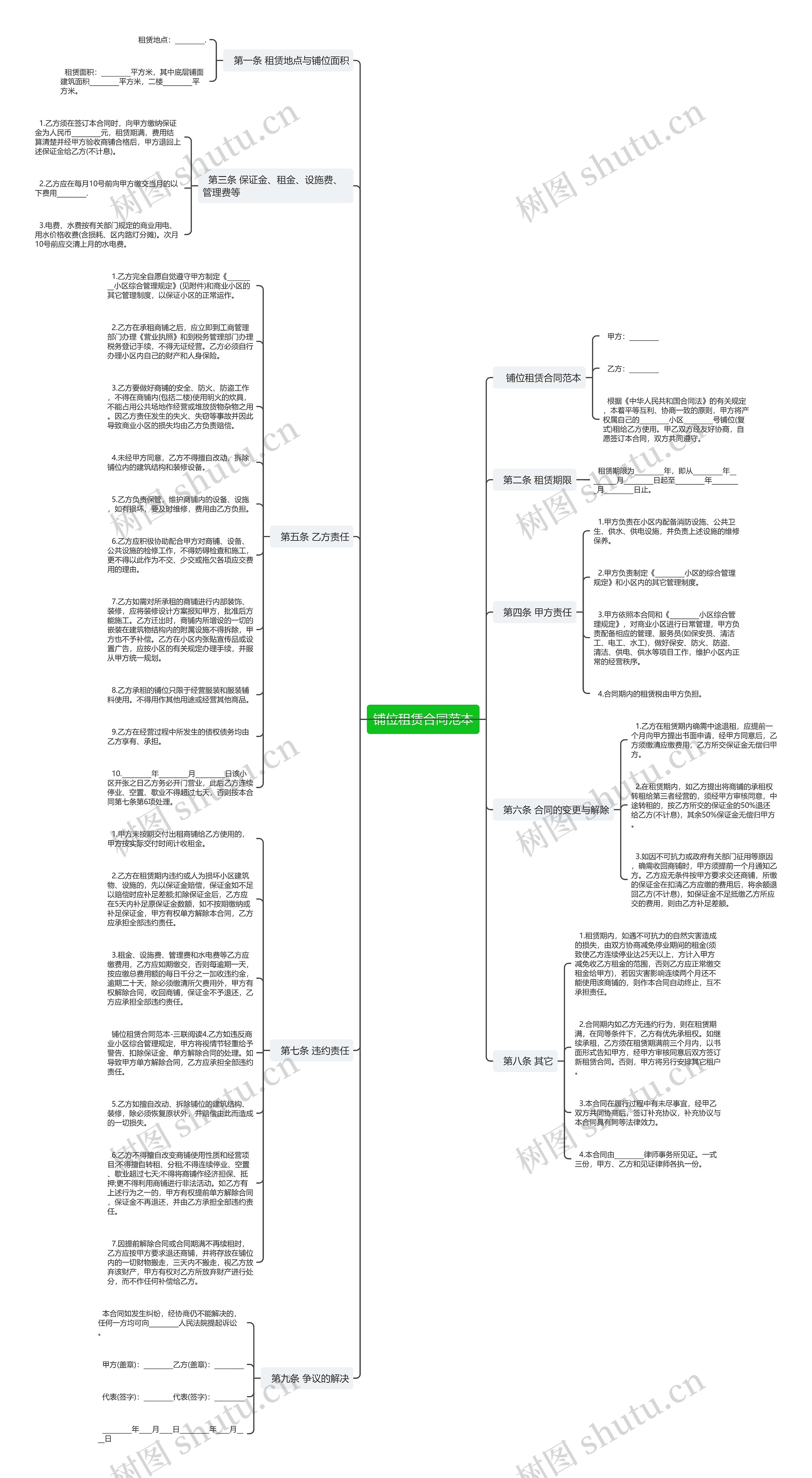铺位租赁合同范本思维导图