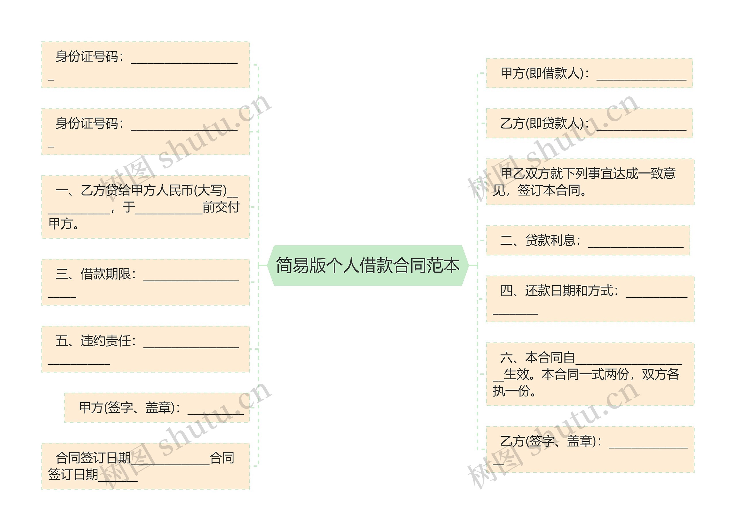 简易版个人借款合同范本 简易版个人借款合同范本