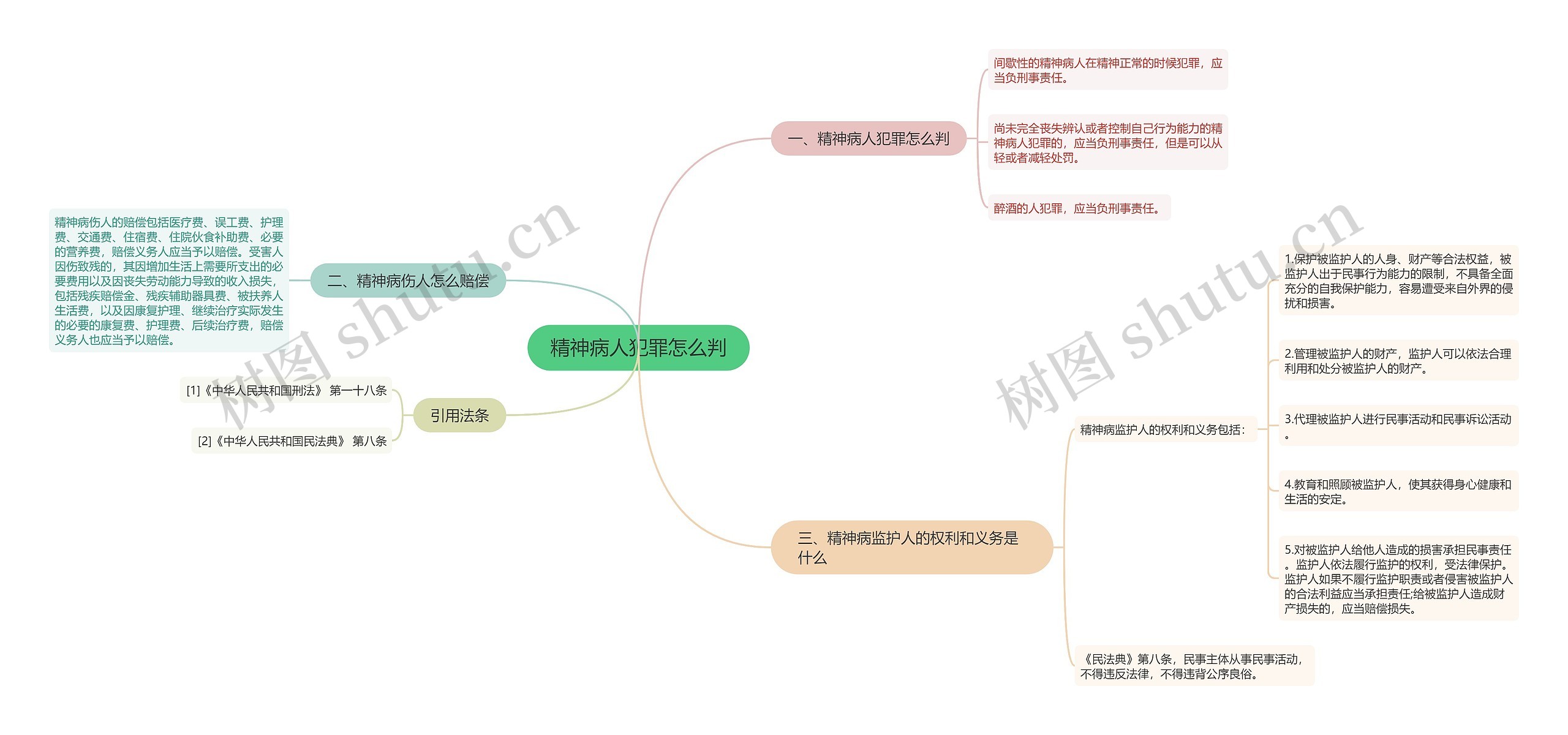 精神病人犯罪怎么判