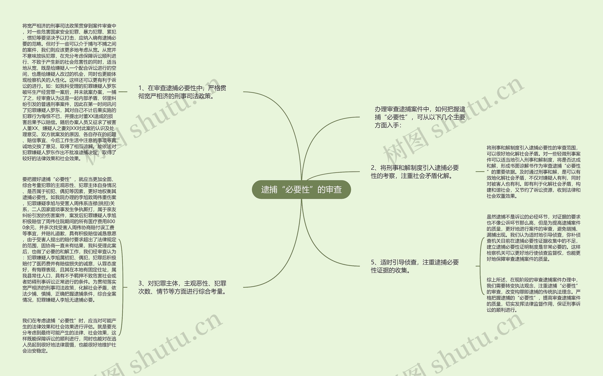 逮捕“必要性”的审查思维导图