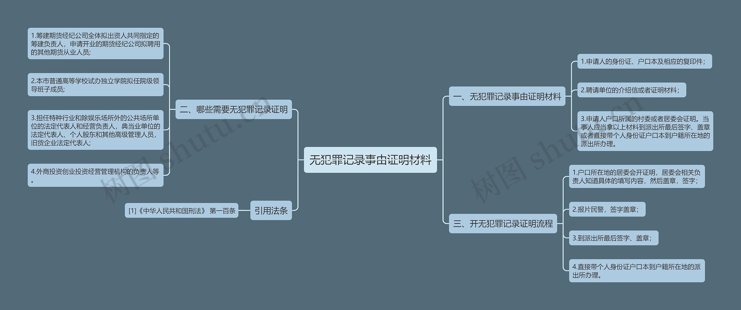 无犯罪记录事由证明材料