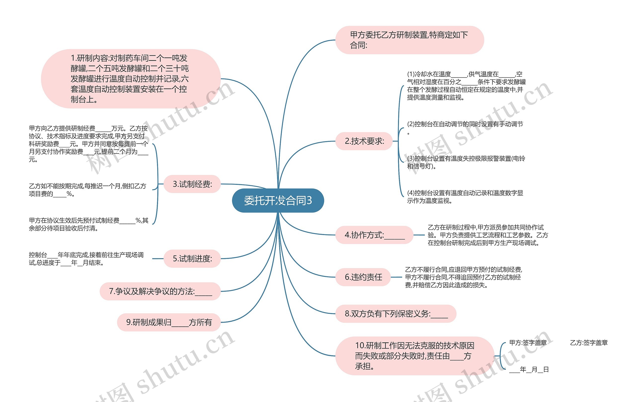 委托开发合同3