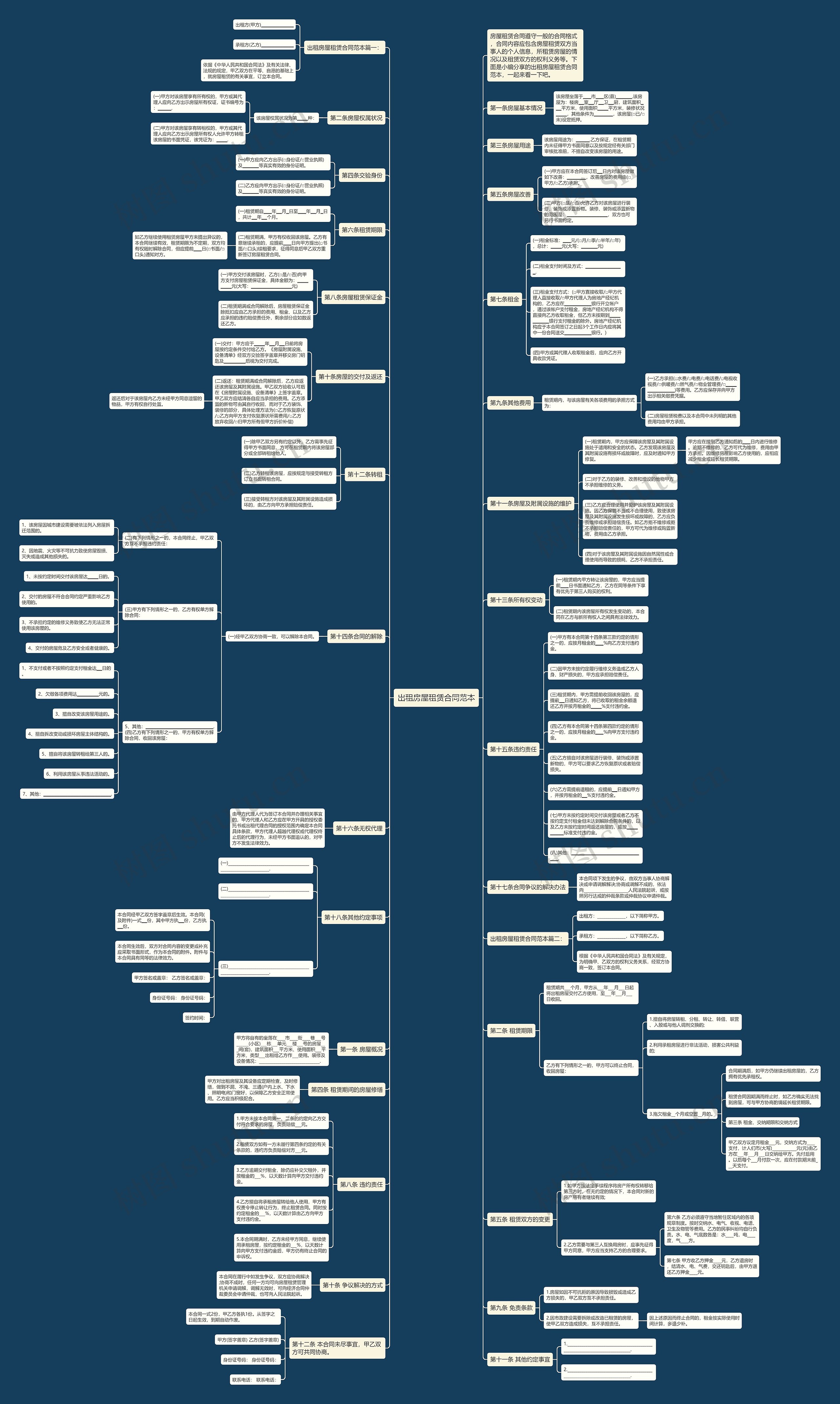 出租房屋租赁合同范本思维导图