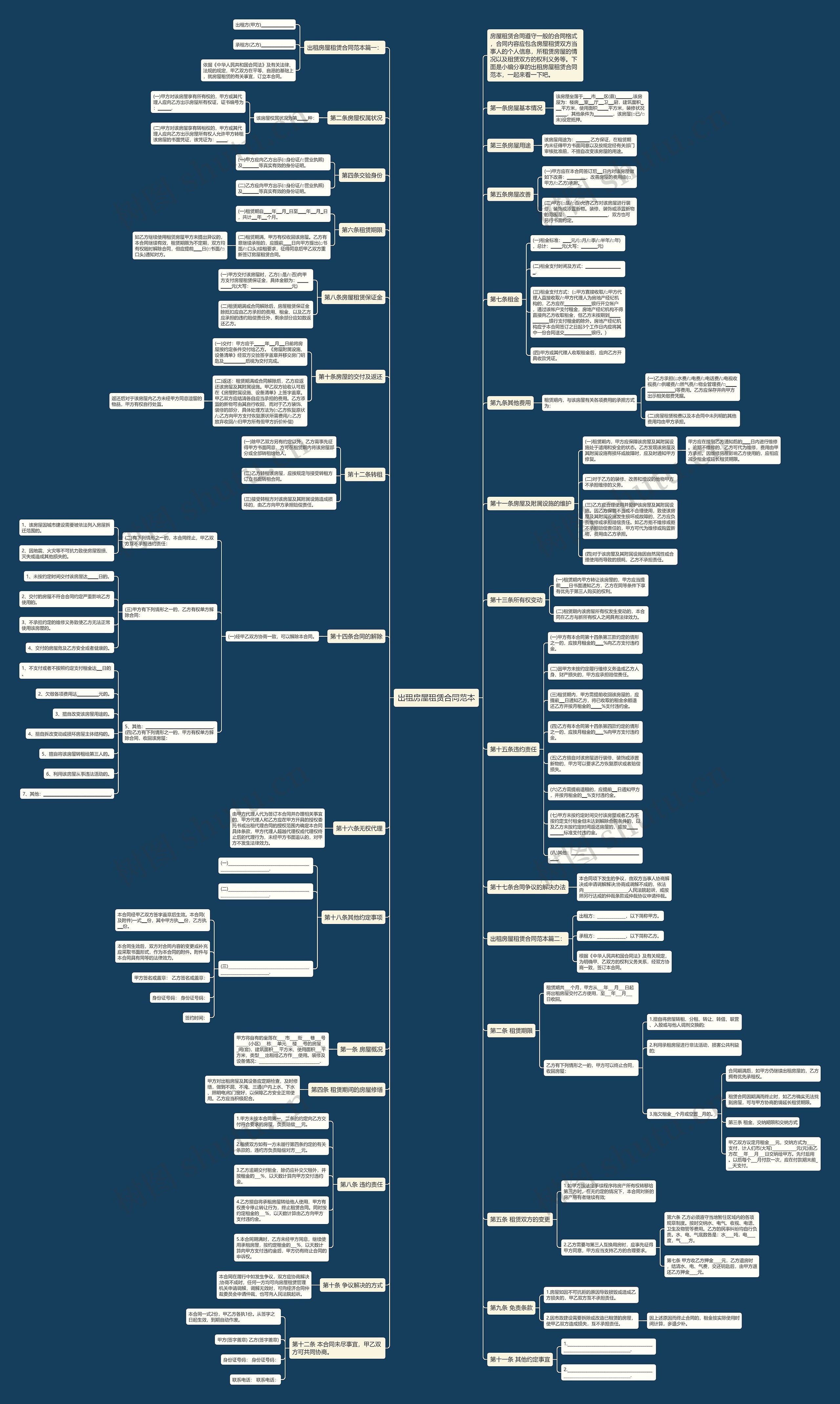 出租房屋租赁合同范本 出租房屋租赁合同范本