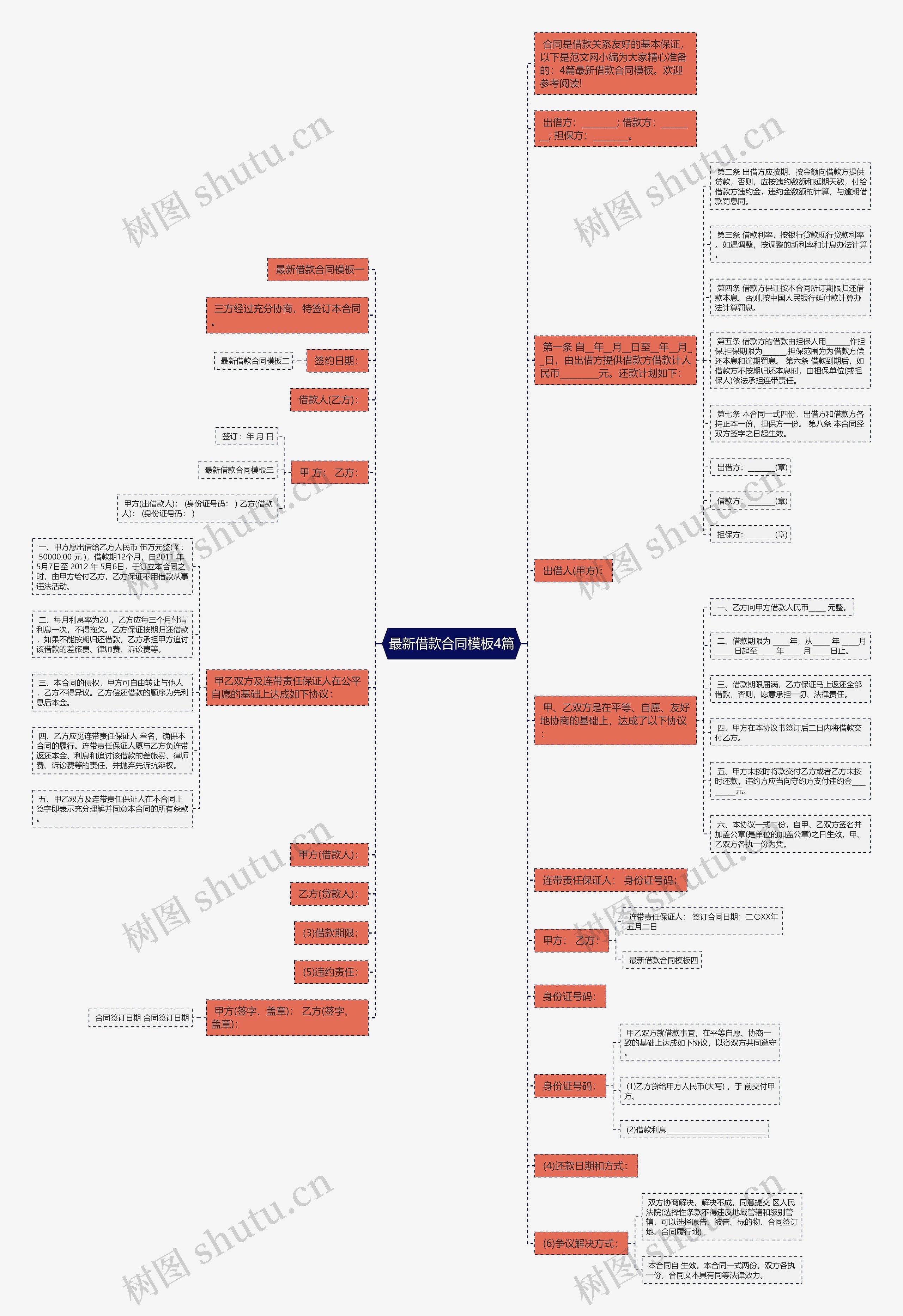 最新借款合同4篇思维导图